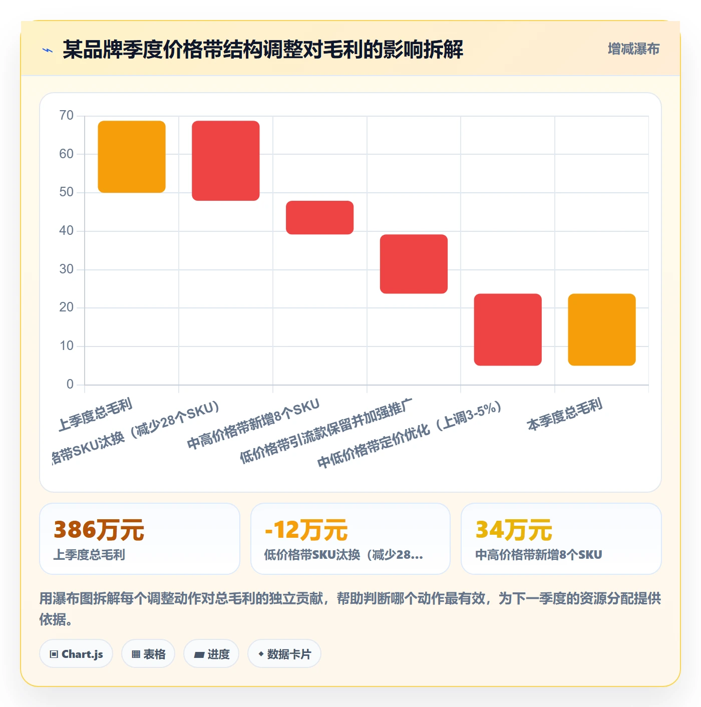 商品分析管理要点：价格带的季度复盘如何设计