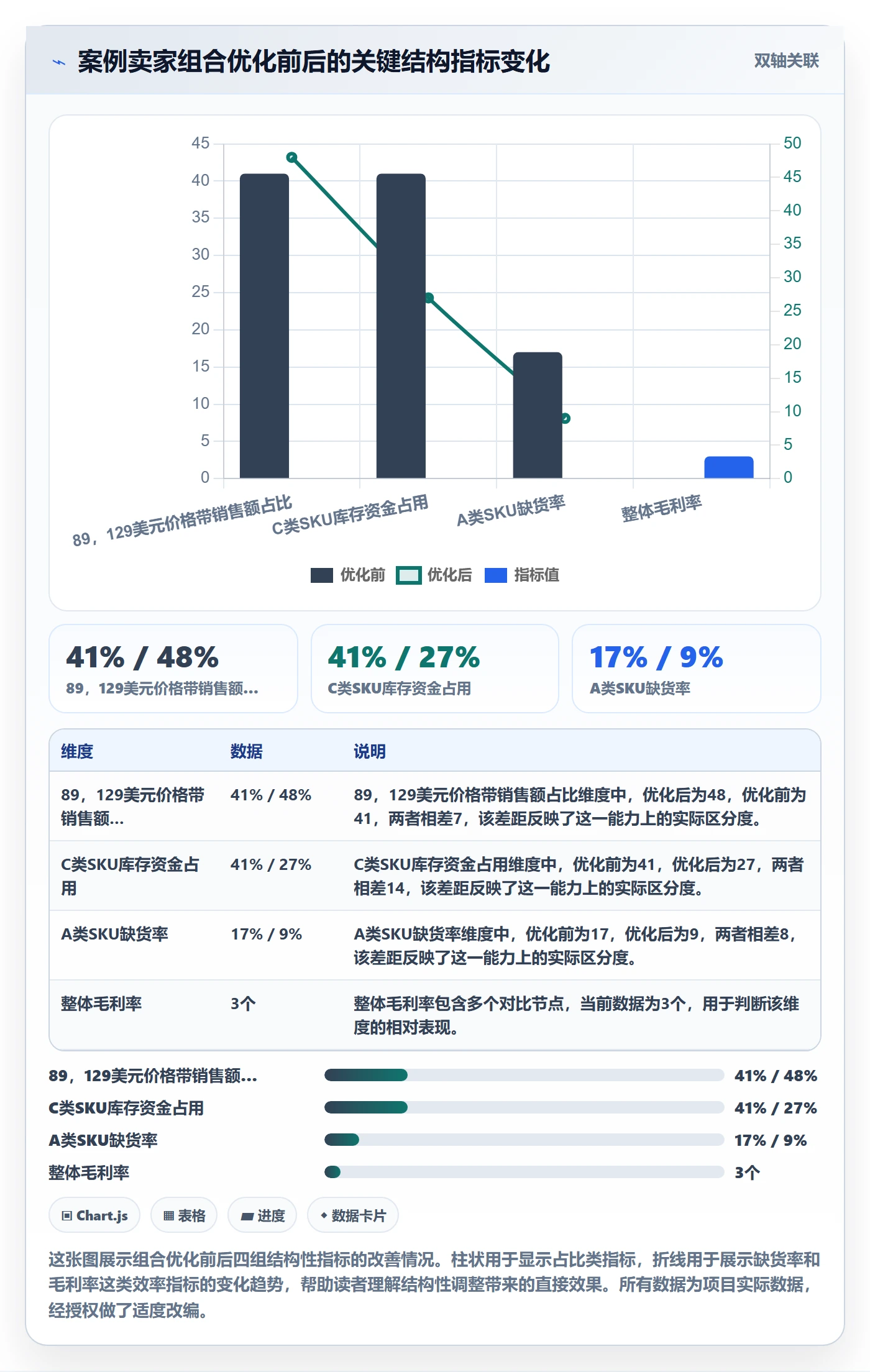 商品分析检查方法：通过组合优化评估日常管理质量