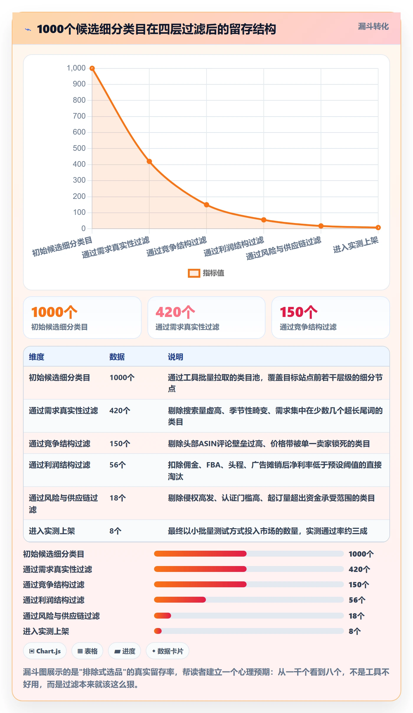 亚马逊软件精细化运营全解析：重点看懂选品工具
