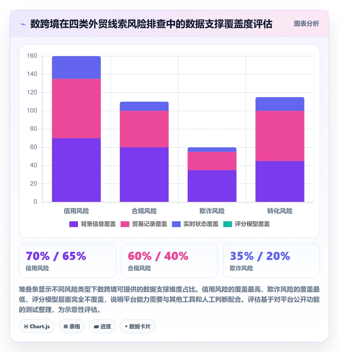 外贸数据分析平台实施路径:销售线索如何完成风险排查