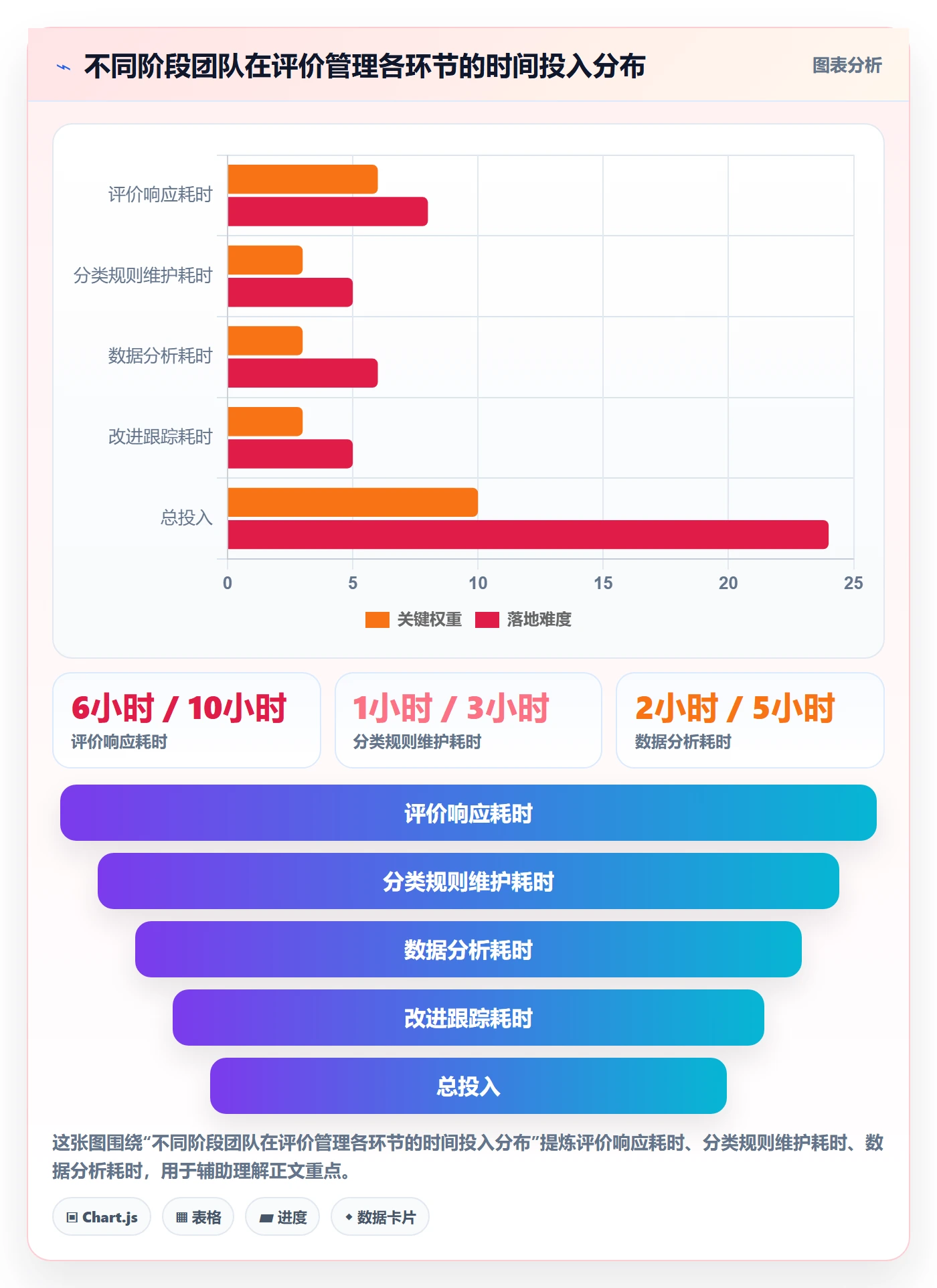 商品分析管理要点：用户评价的日常管理如何设计