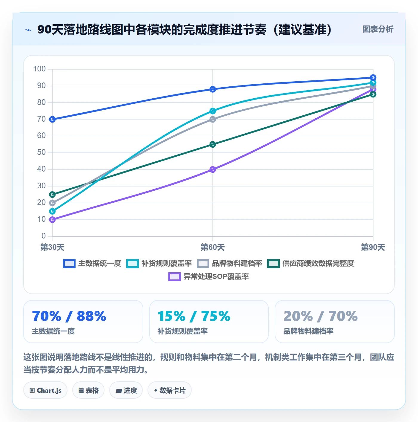 erp跨境电商落地清单：采购补货相关的品牌建设事项