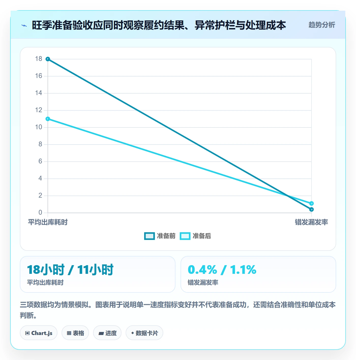 temu实战复盘：从账号绩效验证旺季准备效果