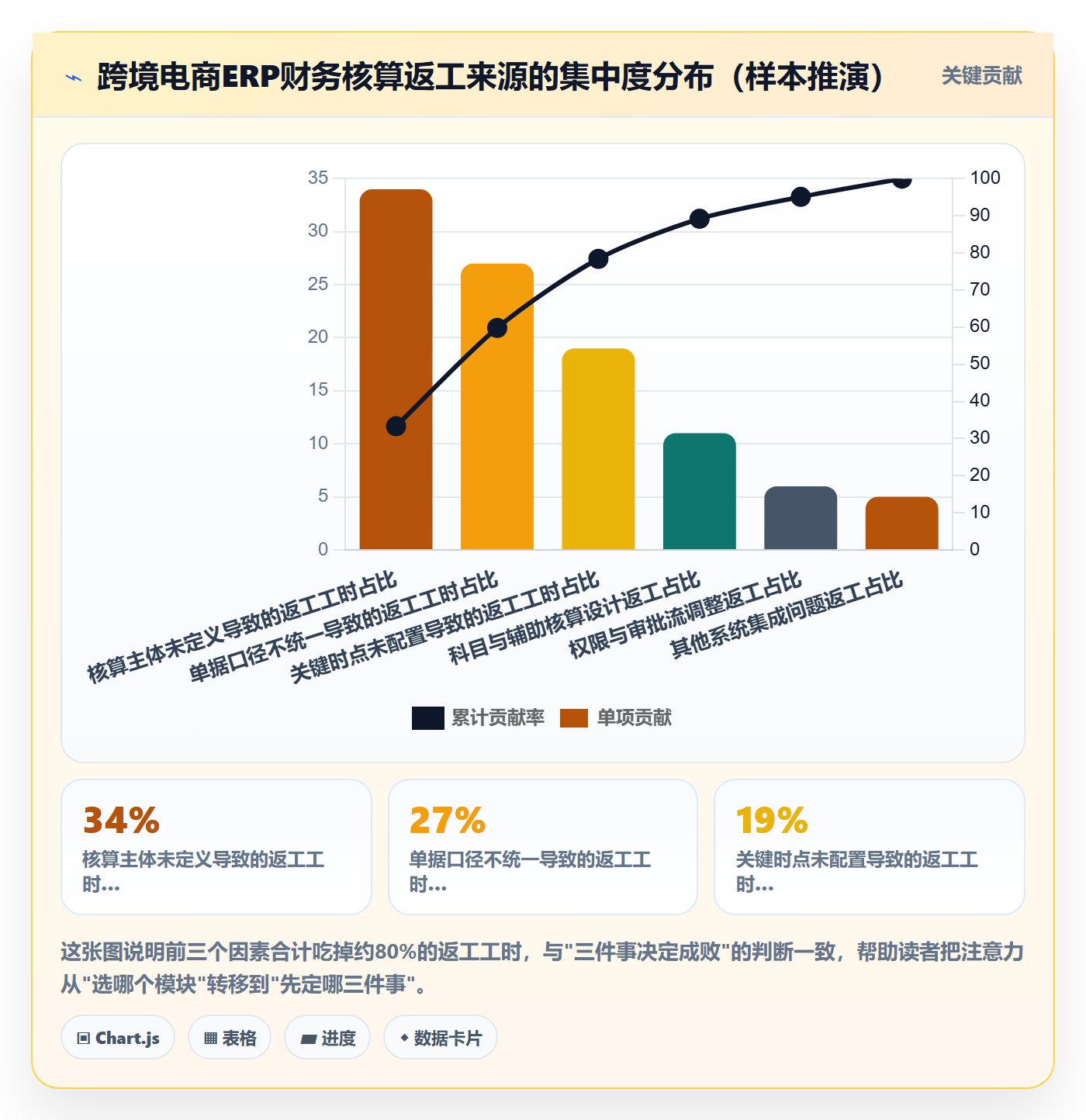 erp跨境电商配置指南:财务核算需要哪些团队协同设置