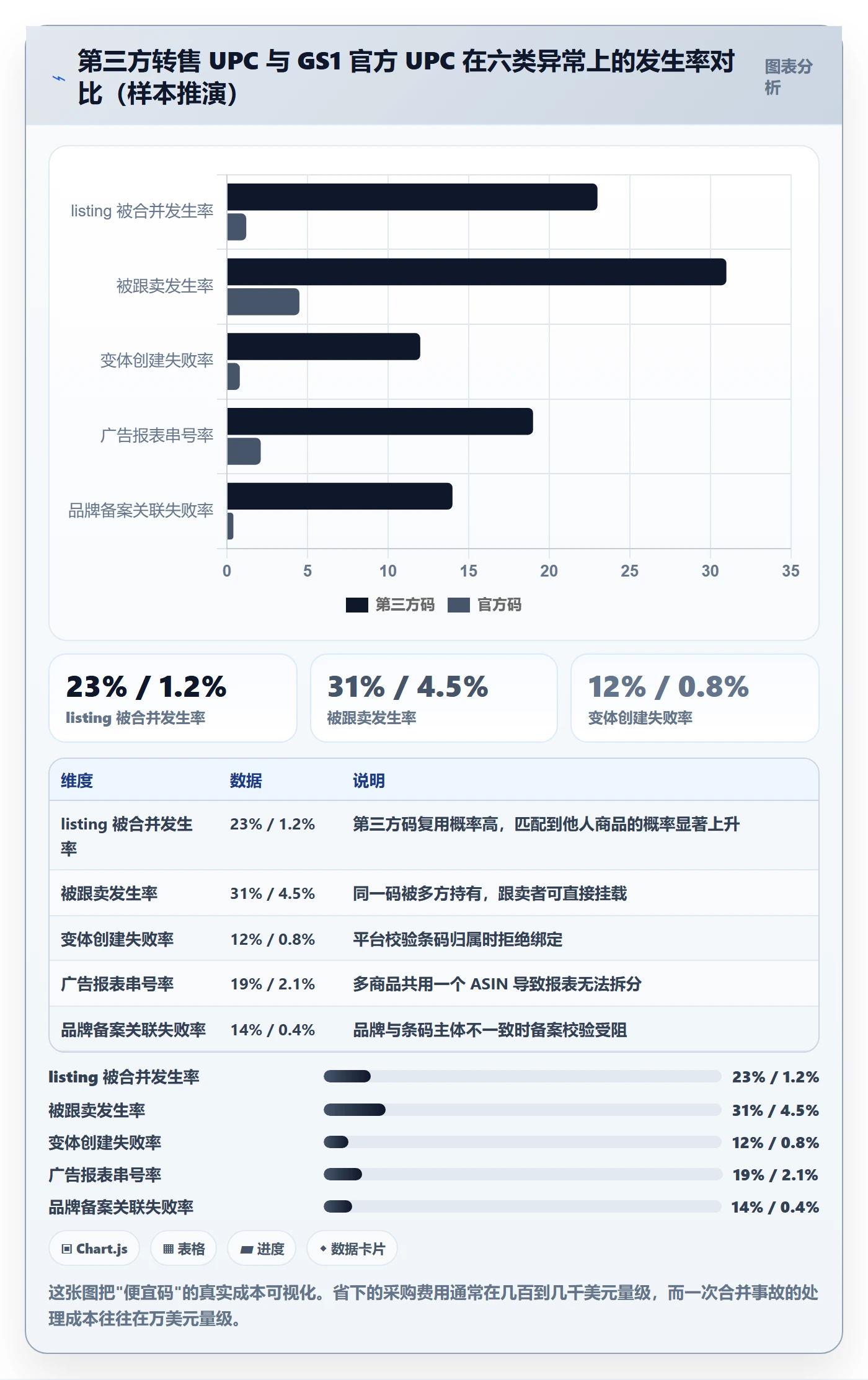 UPC码优化清单：商品绑定与广告投放的关键动作