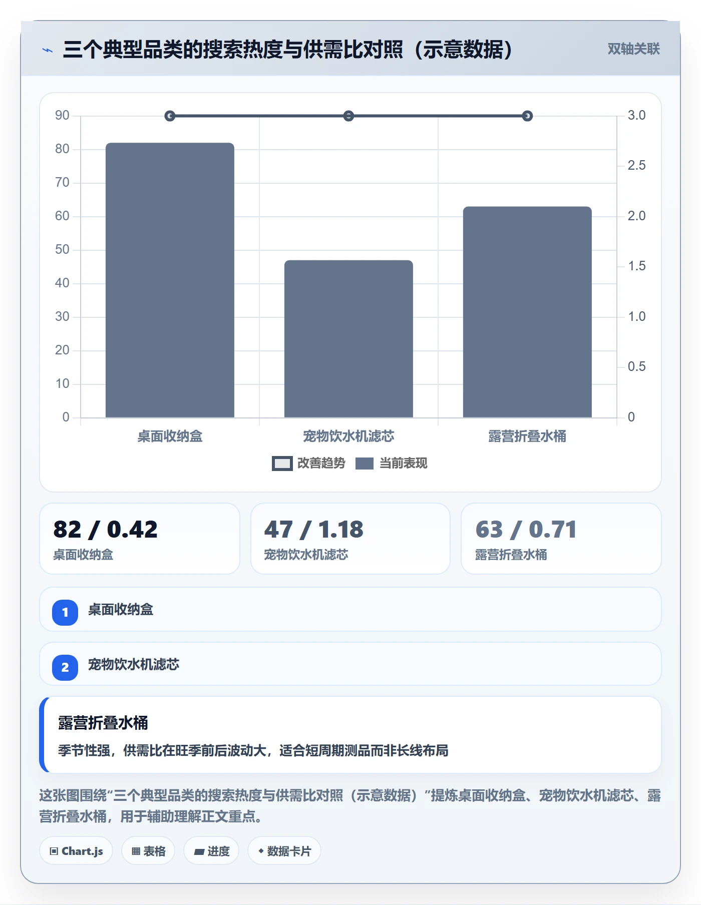 商品分析决策指南：用店群管理判断市场需求方案