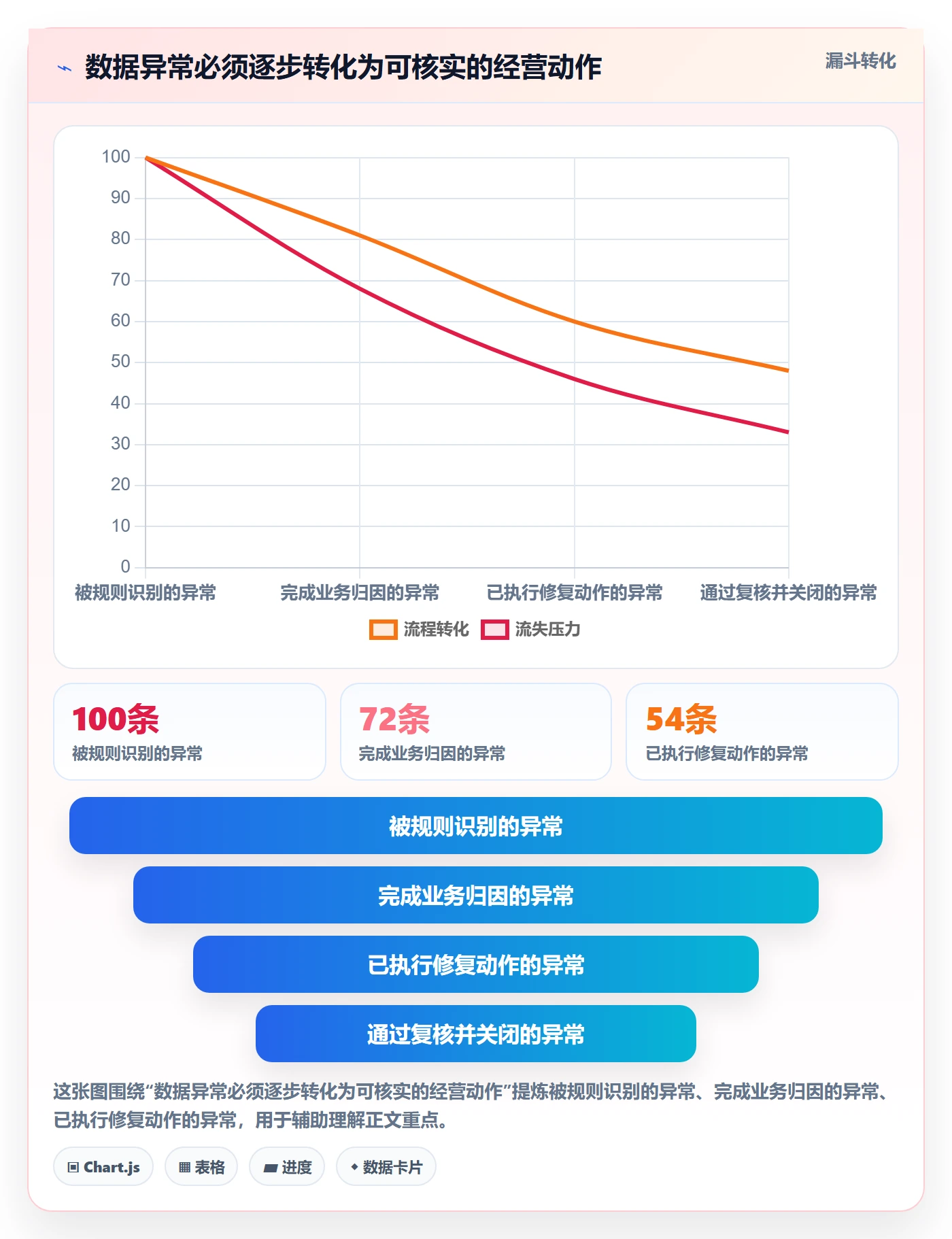 电商数据查询网站升级方案：用旺季准备改善数据口径