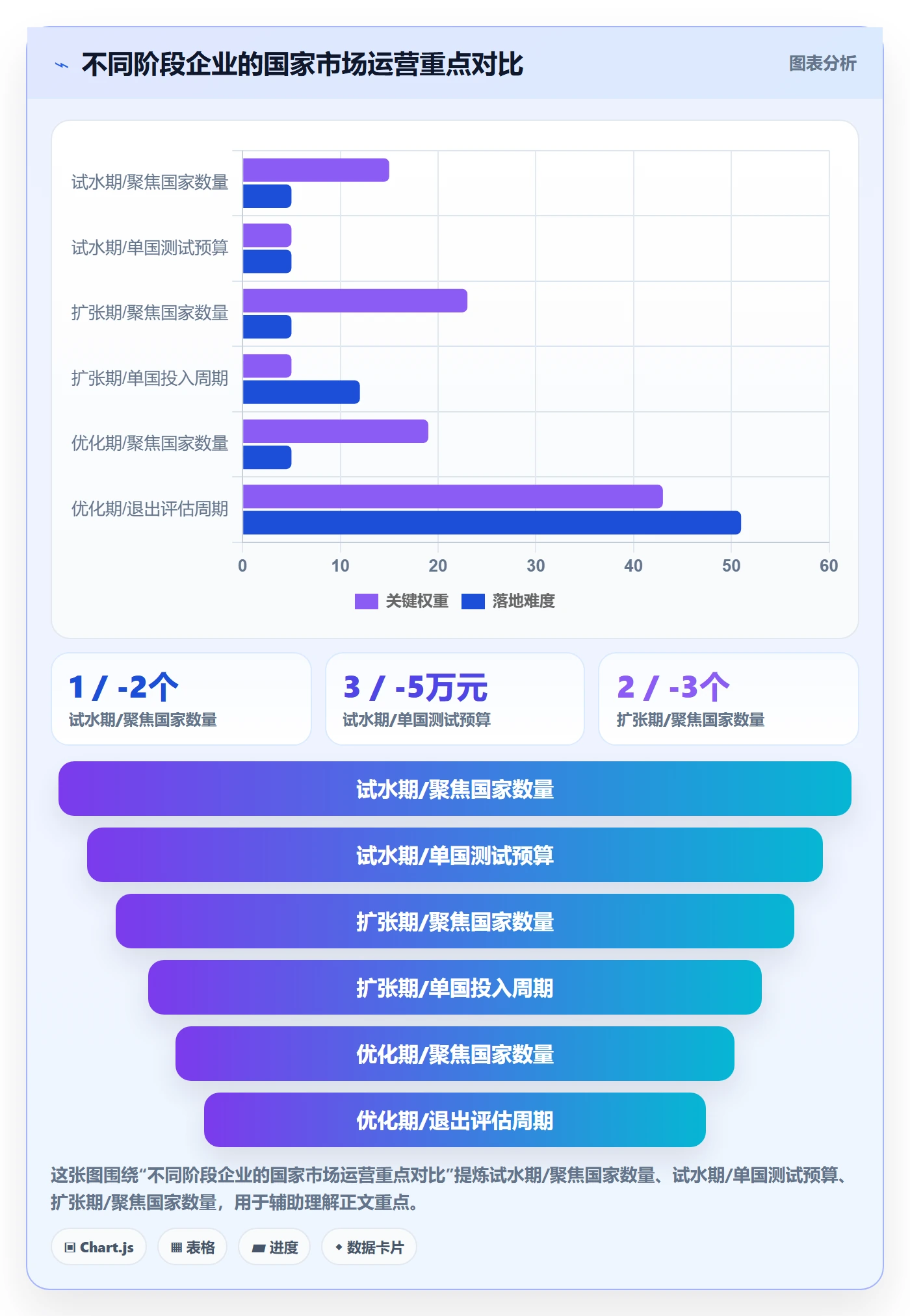 外贸数据分析平台实践指南：国家市场的落地案例怎样更有效