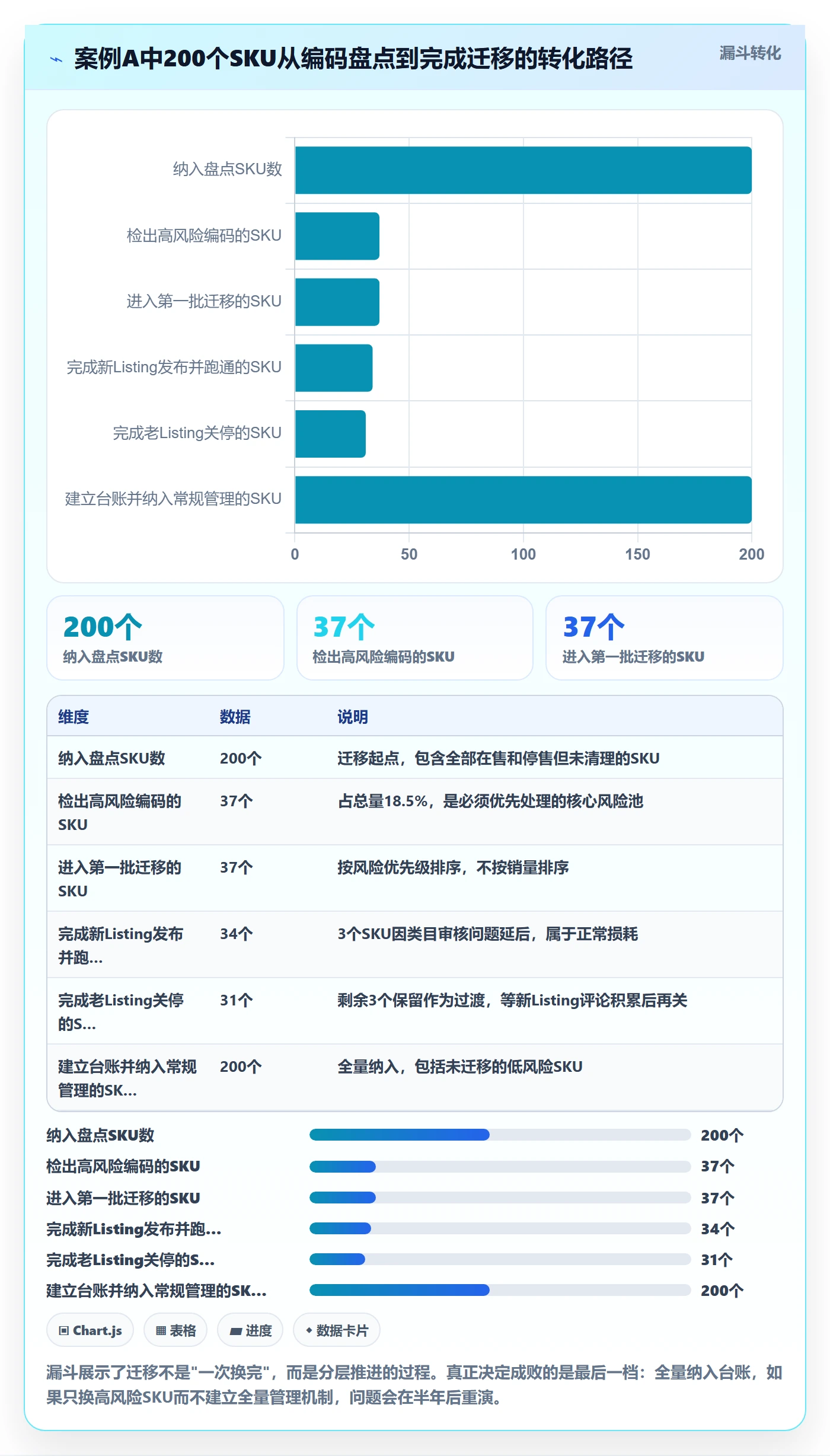 UPC码建设路线：从豁免申请到落地案例分几步