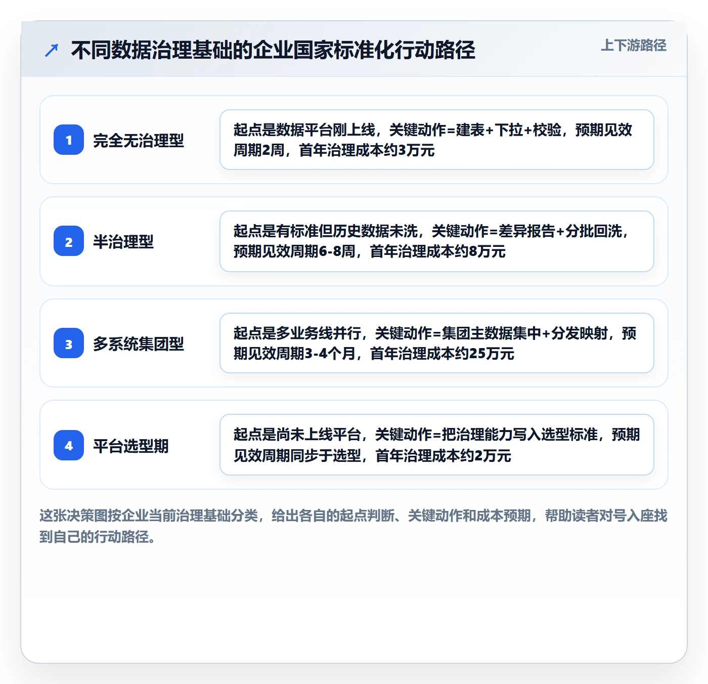 外贸数据分析平台怎么优化？先从国家市场的标准化管理入手