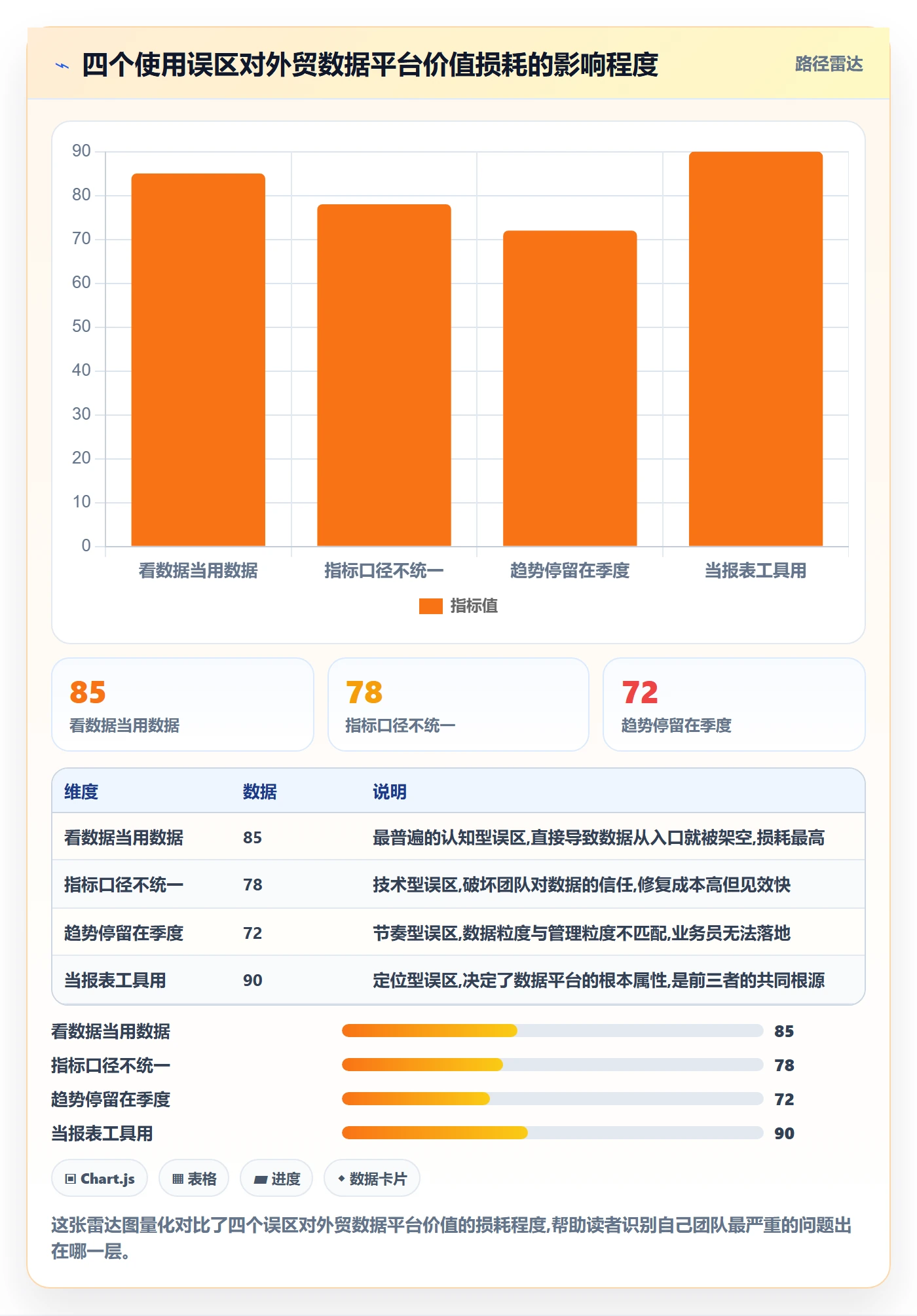 外贸数据分析平台使用技巧:市场趋势对应的日常管理方法