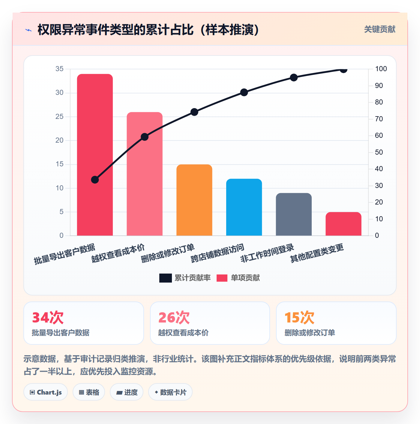 erp跨境电商管理模板：围绕权限管理开展效率提升
