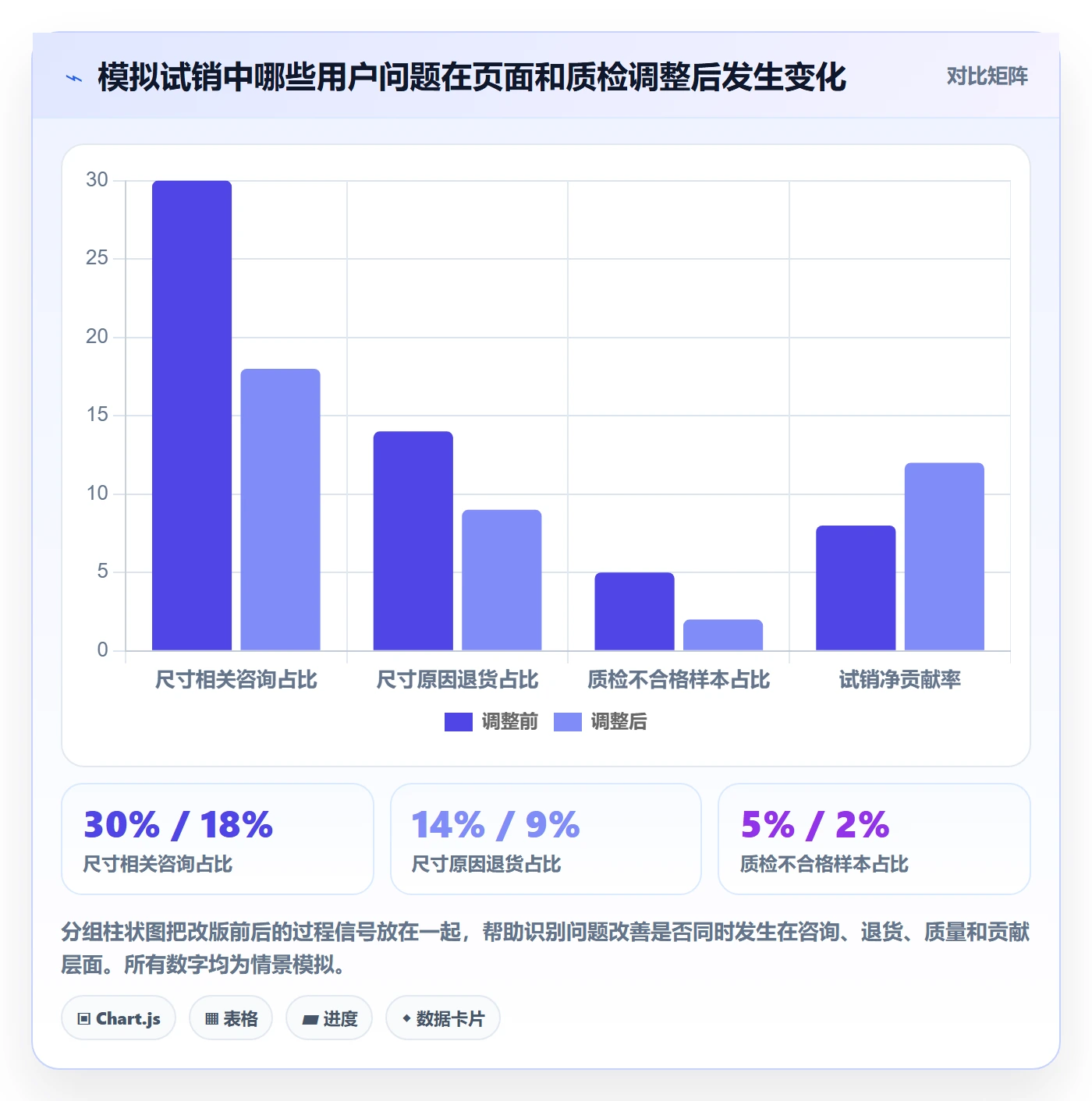temu管理模板：围绕半托管模式开展品牌建设