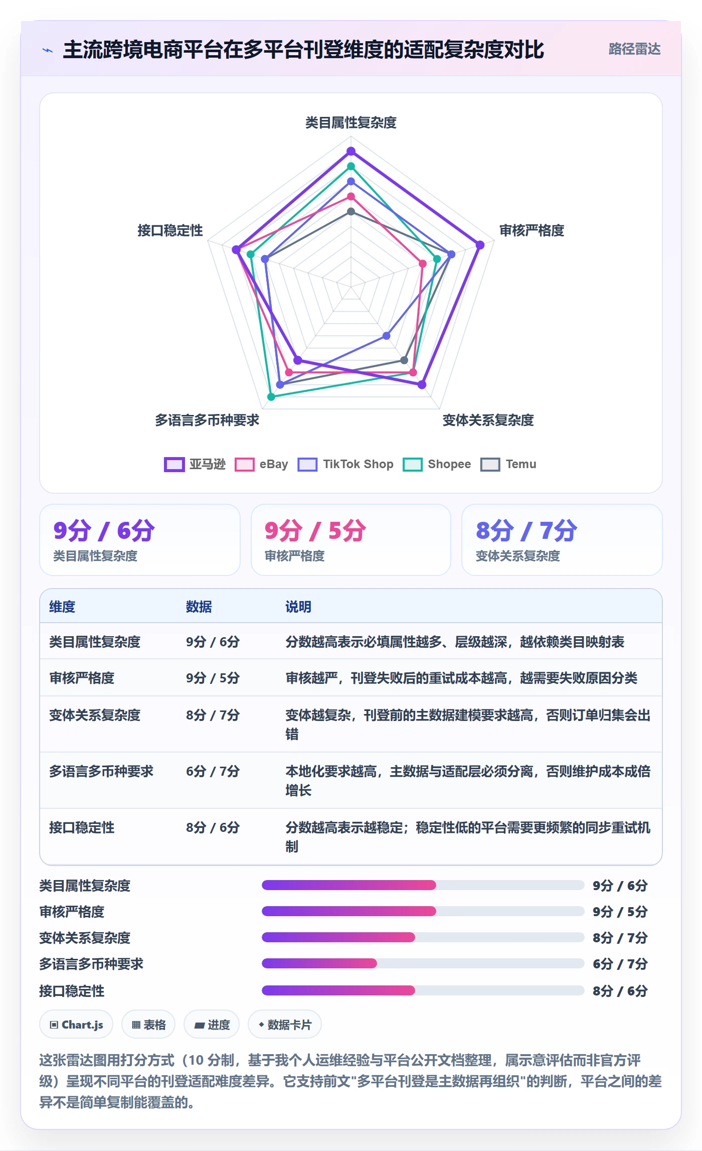 erp跨境电商应用思路：围绕多平台刊登拆解日常管理