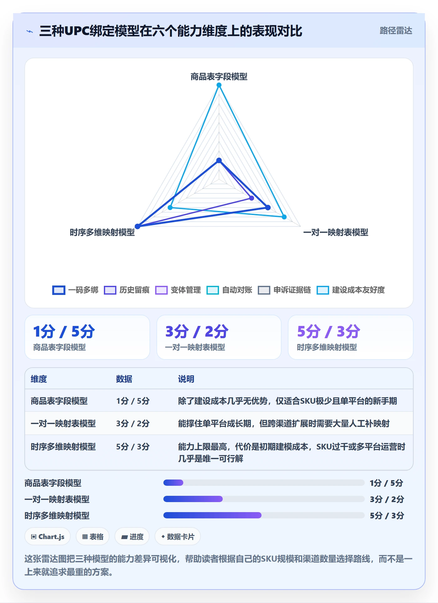 UPC码系统搭建全解析：重点看懂商品绑定
