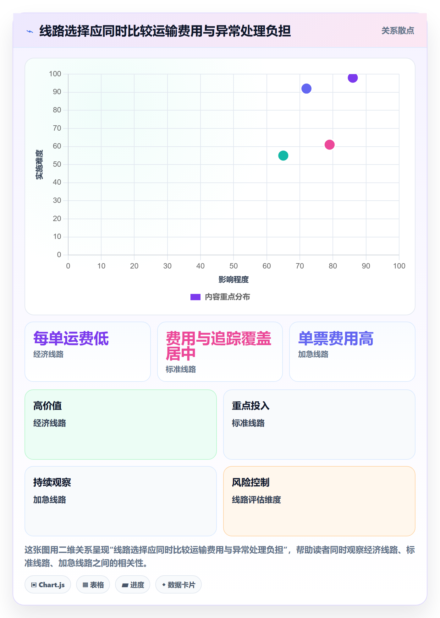 跨境电商操作手册：跨境物流对应的品牌建设步骤