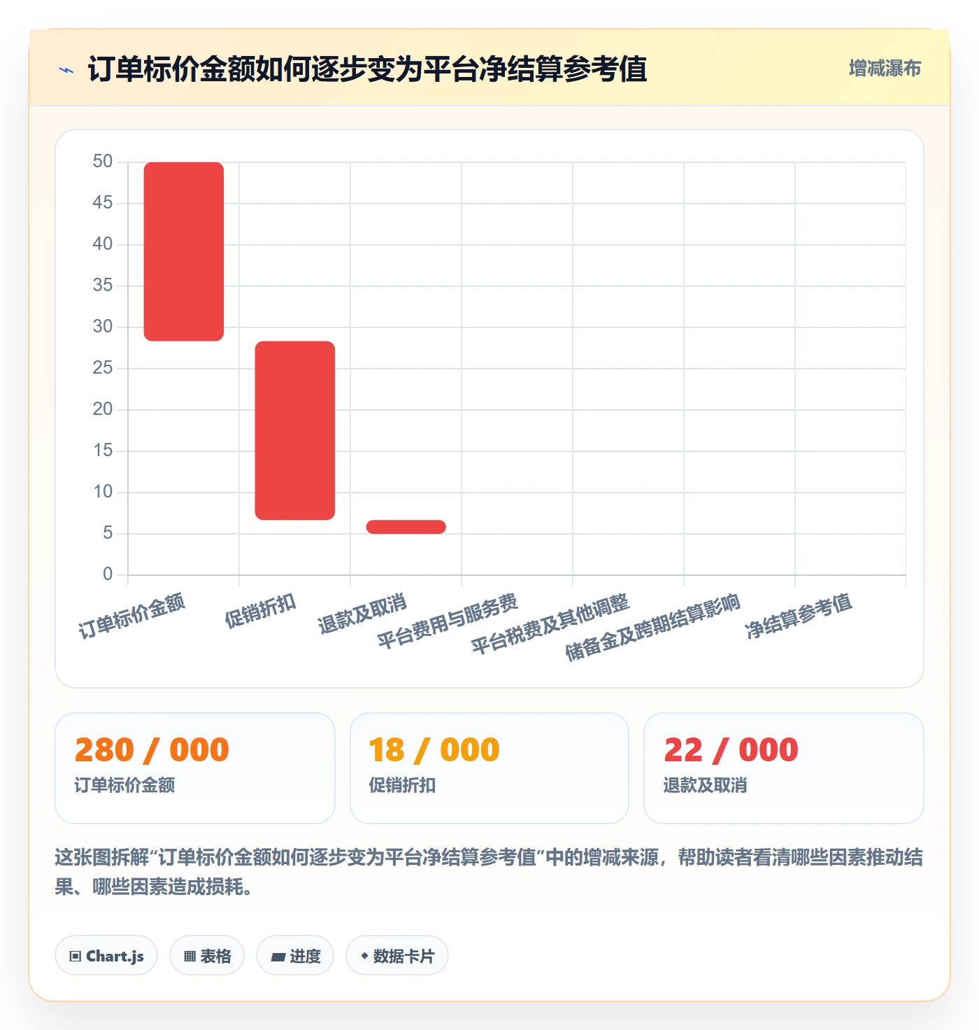 跨境电商落地清单：税务合规相关的趋势观察事项