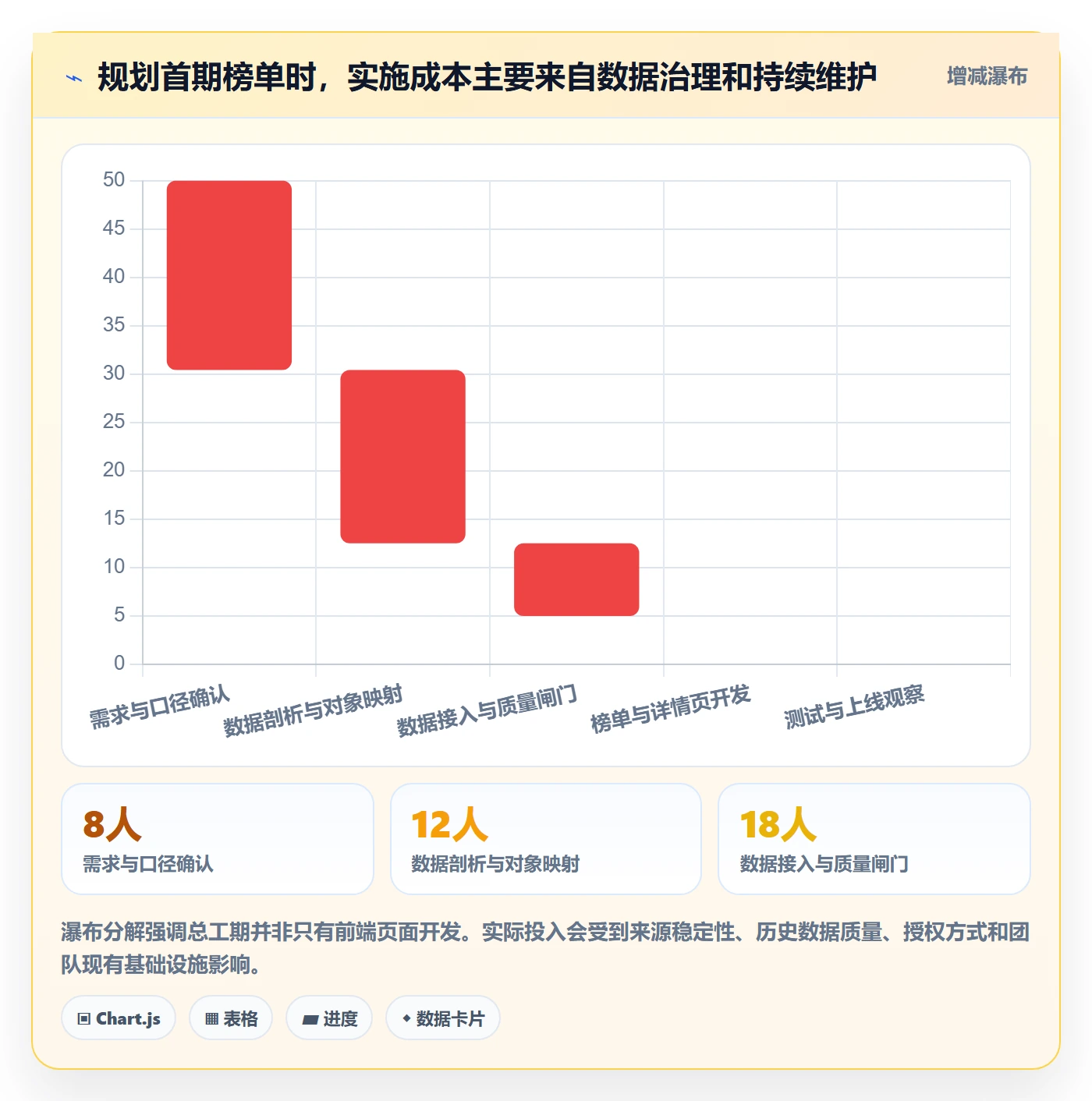 电商数据查询网站规划方法：平台榜单与系统搭建如何衔接
