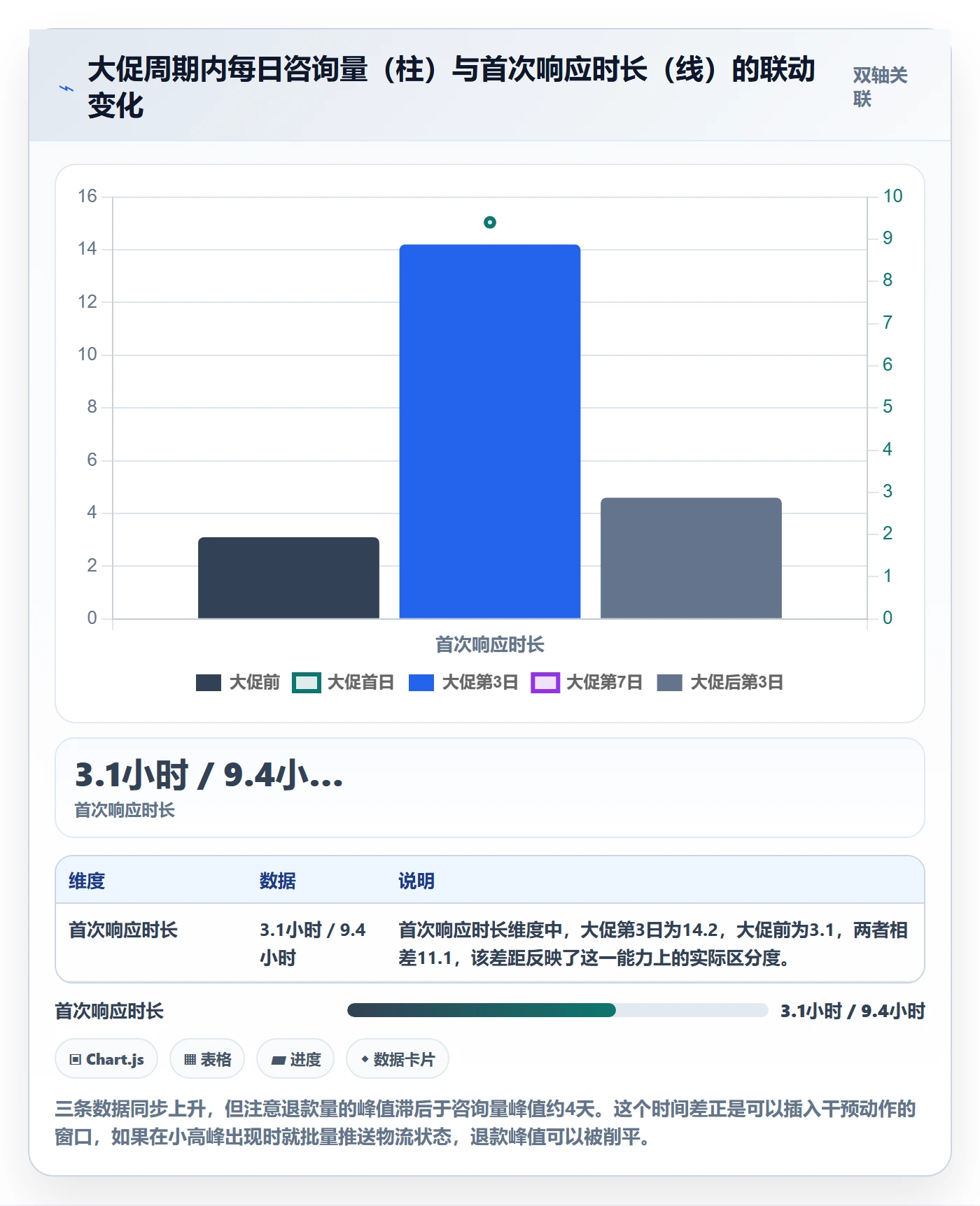 跨境电商运营问题诊断：客户服务如何用问题清单改进
