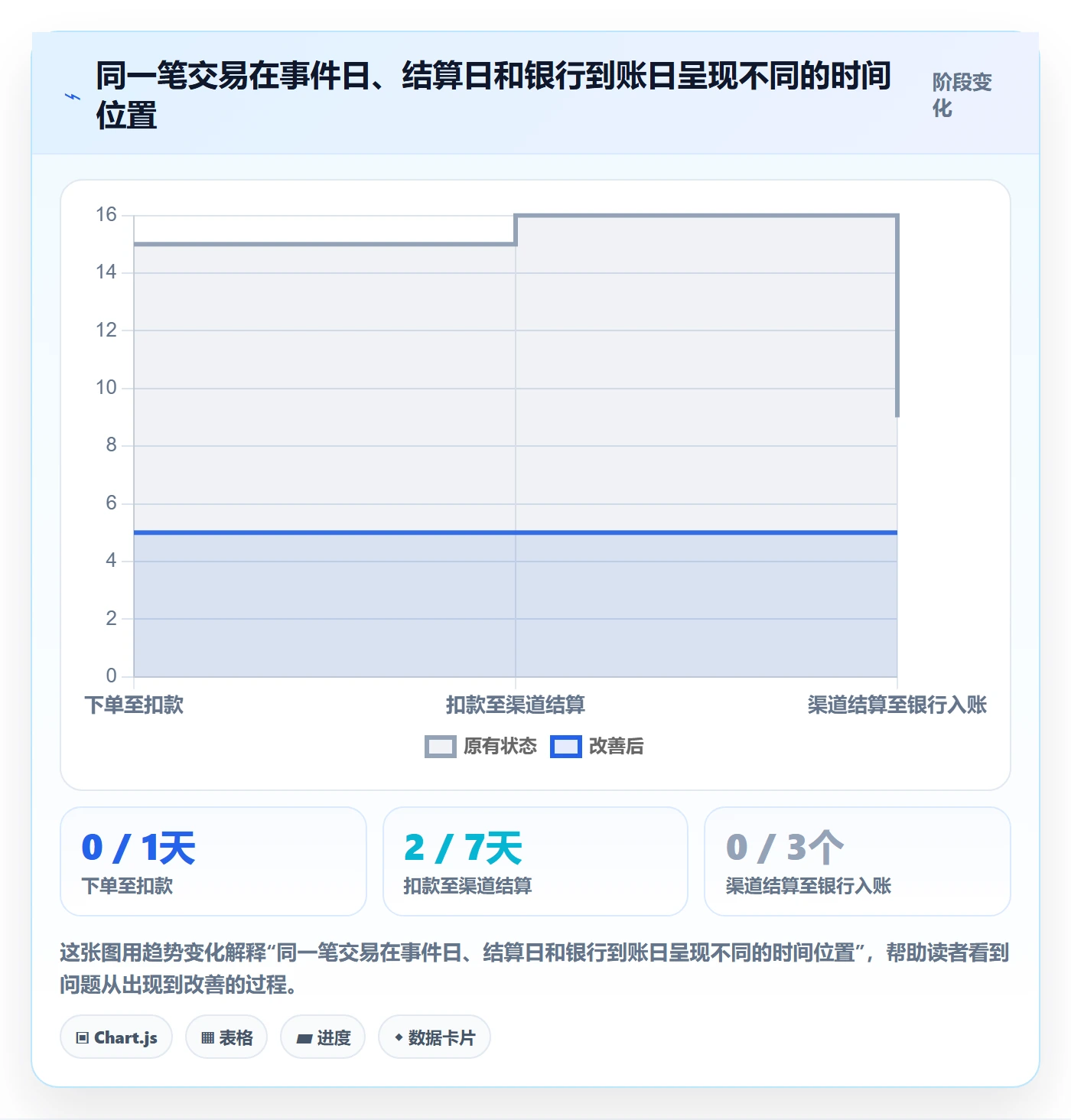 跨境电商实战复盘：从支付结算验证数据复盘效果