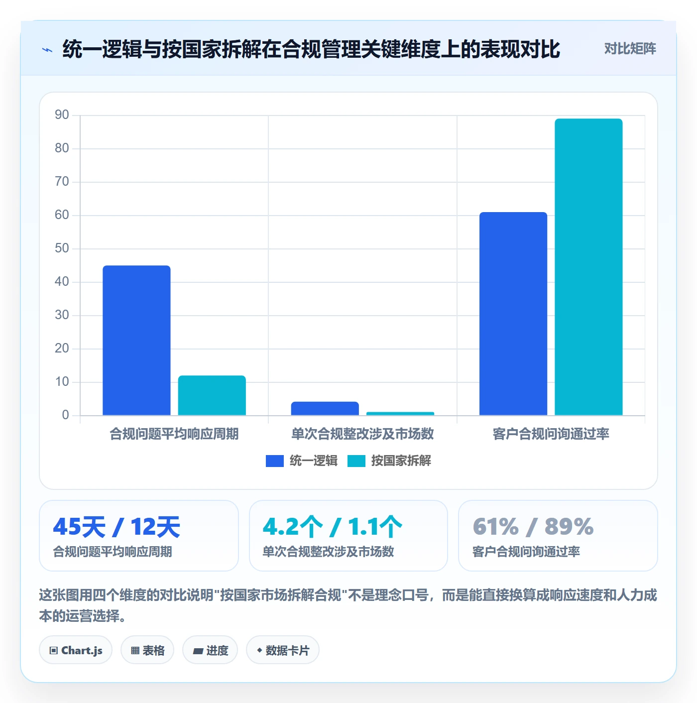 外贸数据分析平台应用思路：围绕国家市场拆解合规管理