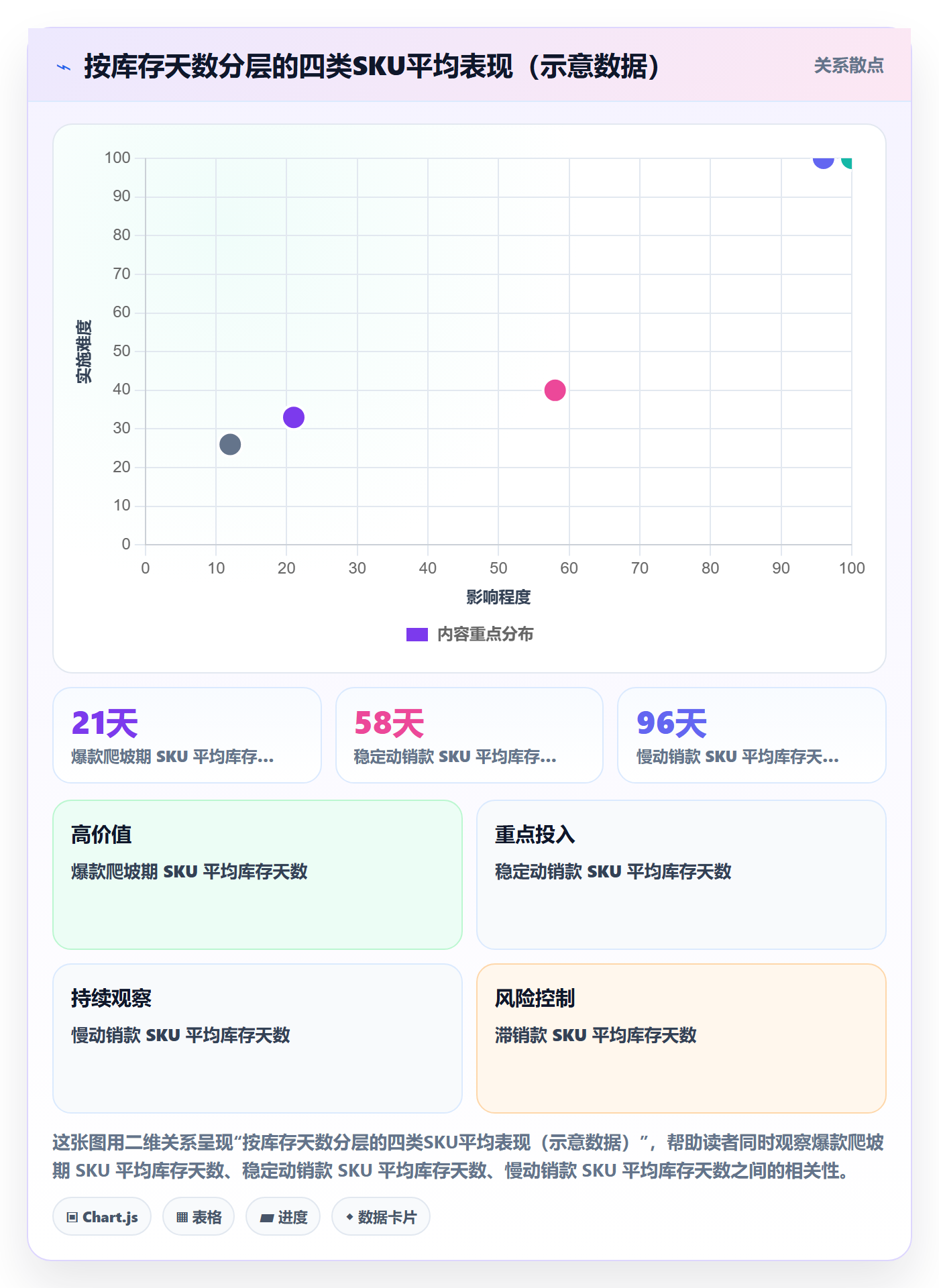 跨境电商运营使用技巧：库存计划对应的增长策略方法