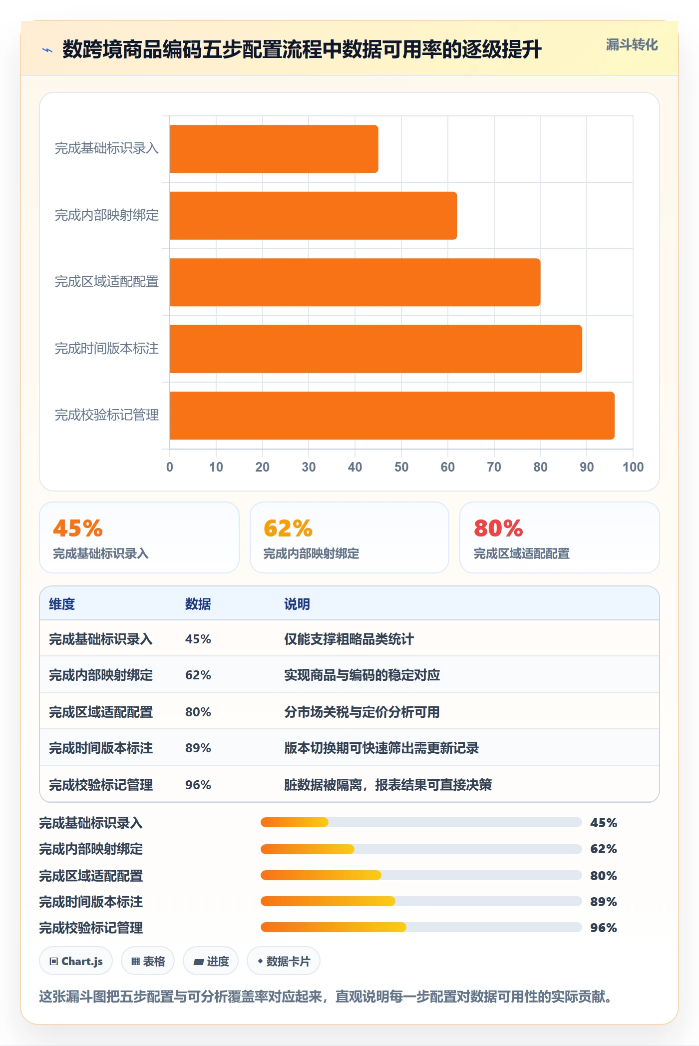 外贸数据分析平台配置指南：商品编码需要哪些中小商家设置