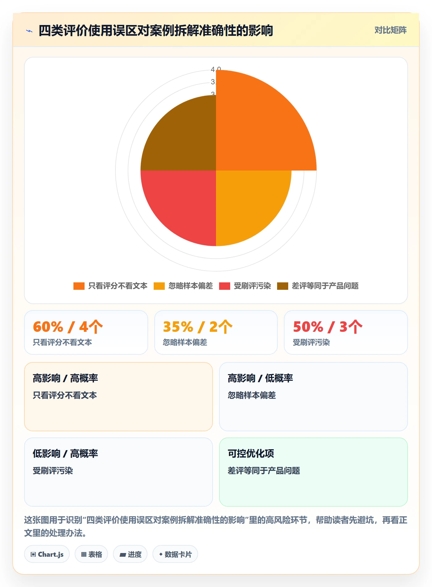 商品分析业务拆解：用户评价为什么影响案例拆解