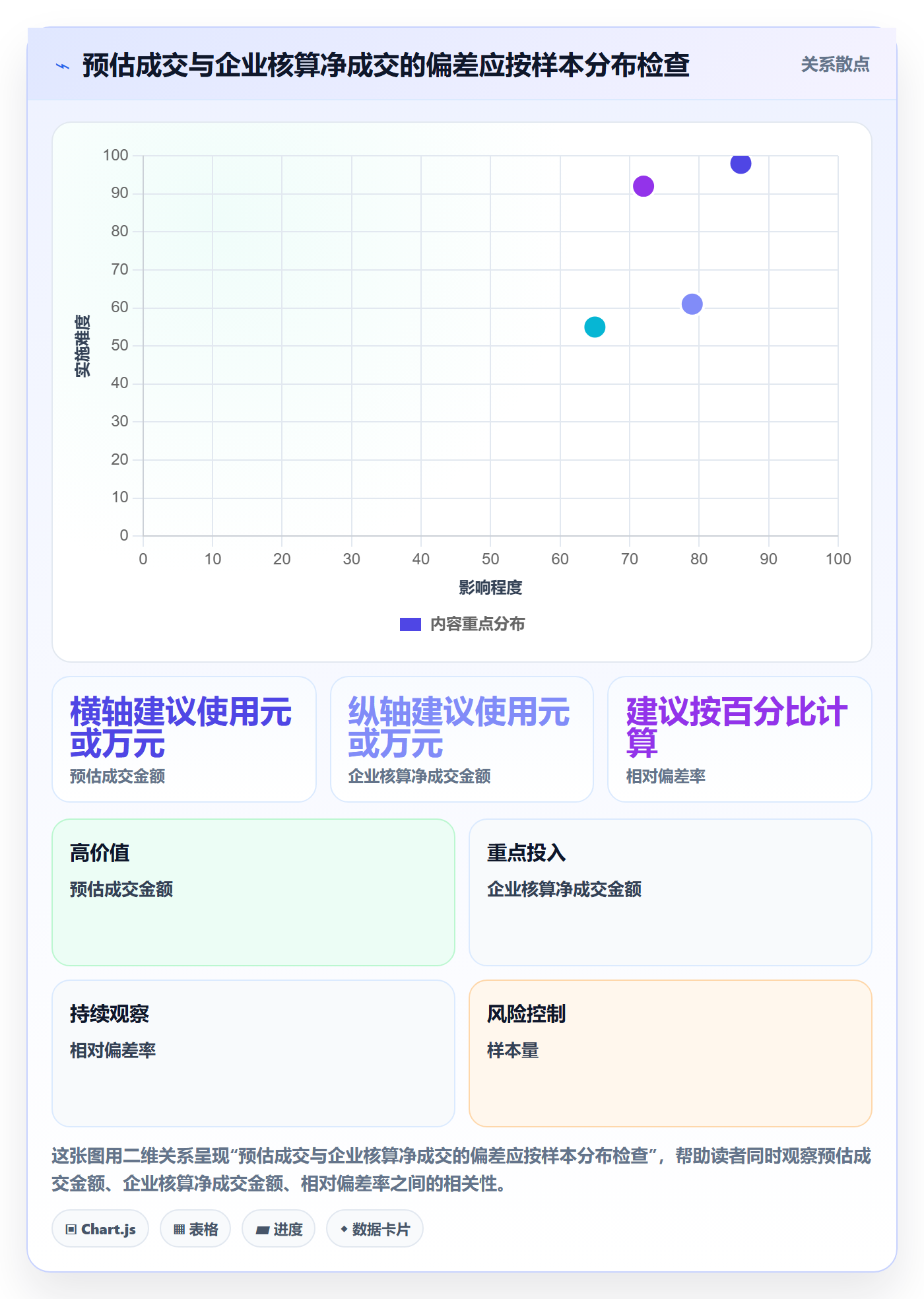 电商数据查询网站升级方案：用工具对比改善达人数据