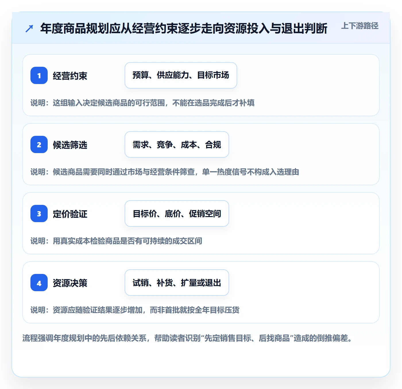想做好temu，先掌握年度规划中的选品定价