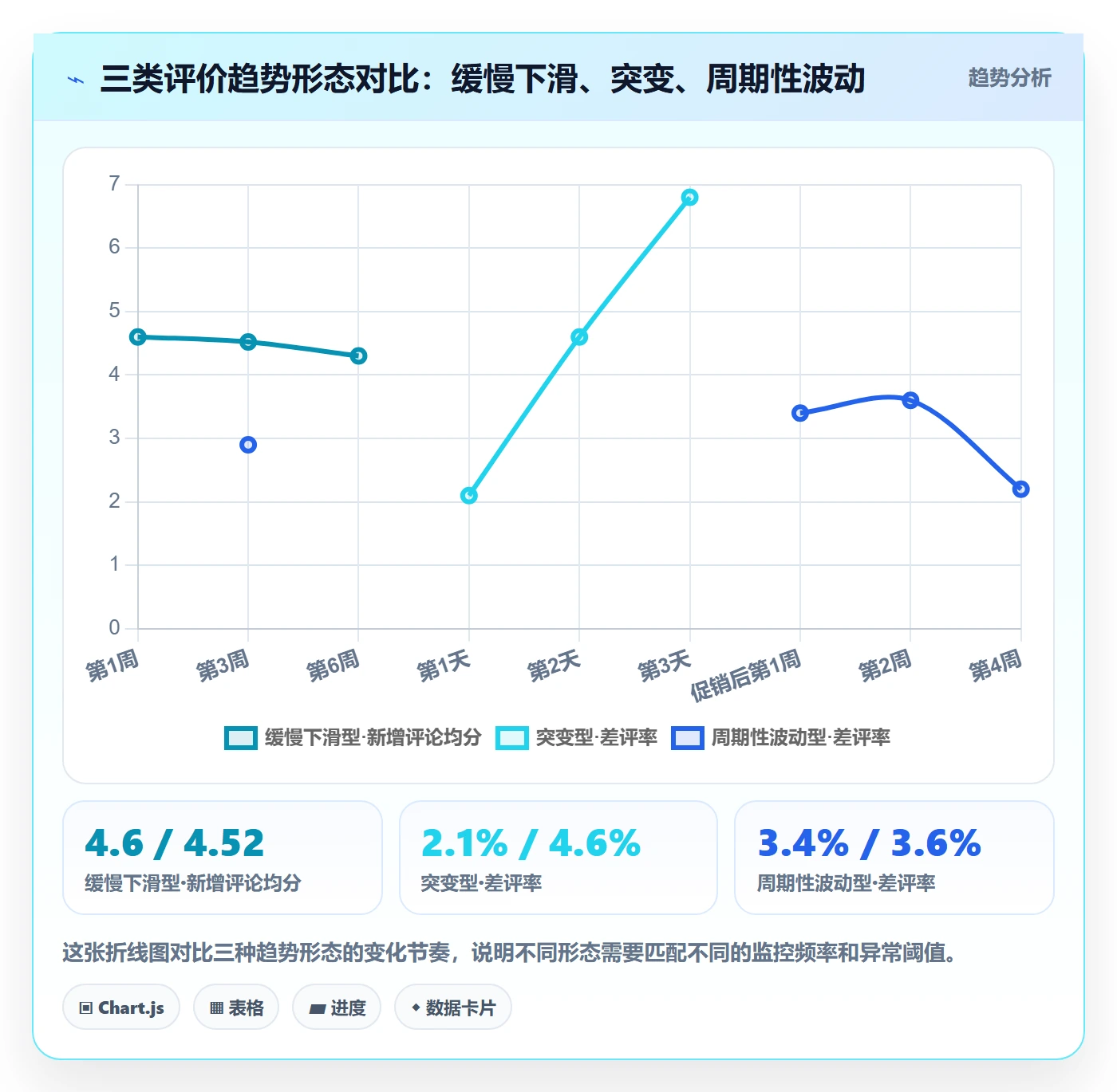亚马逊软件运营框架：把评价管理纳入趋势观察