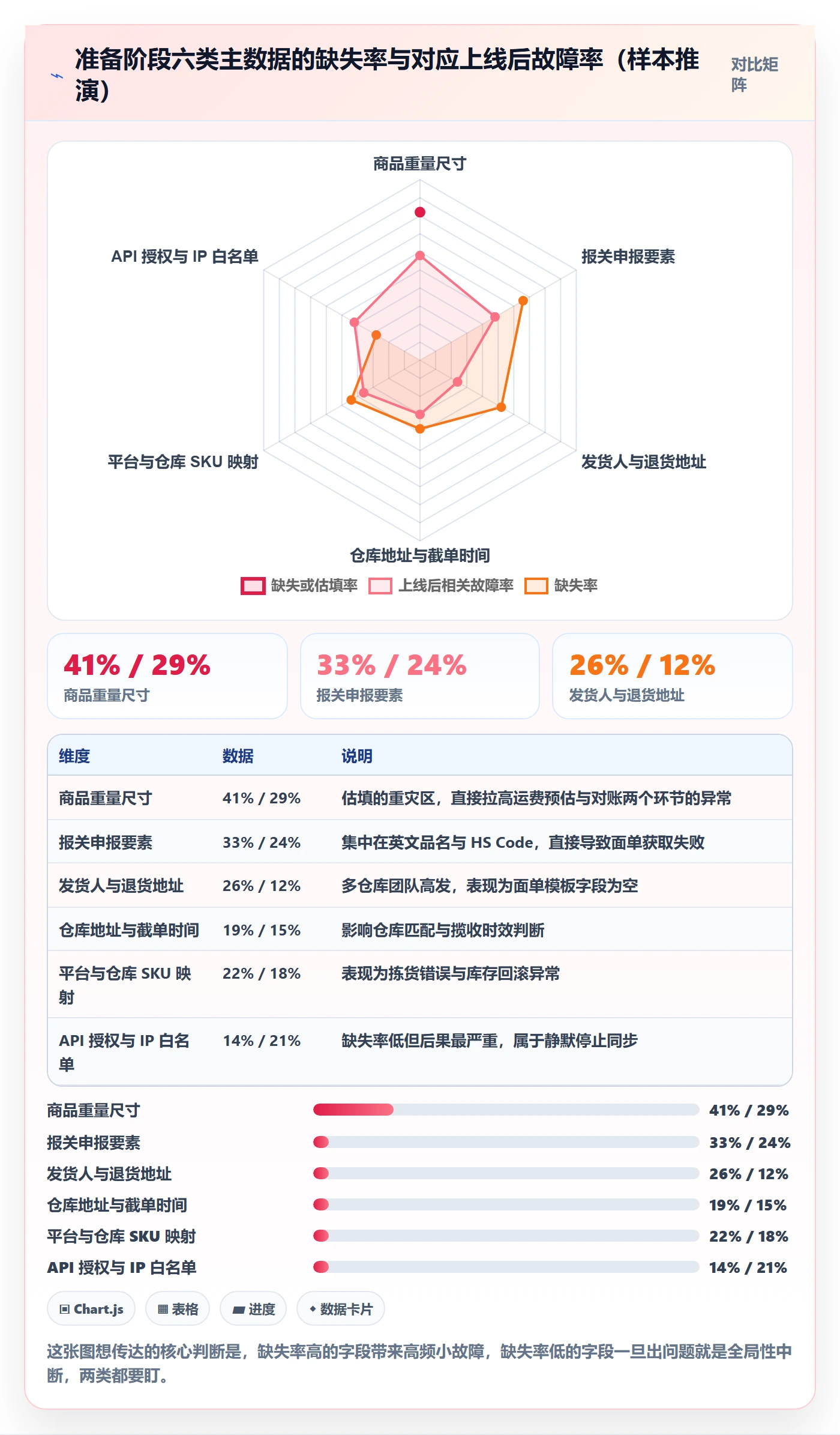 erp跨境电商基础课：物流对接相关的问题清单一次讲透