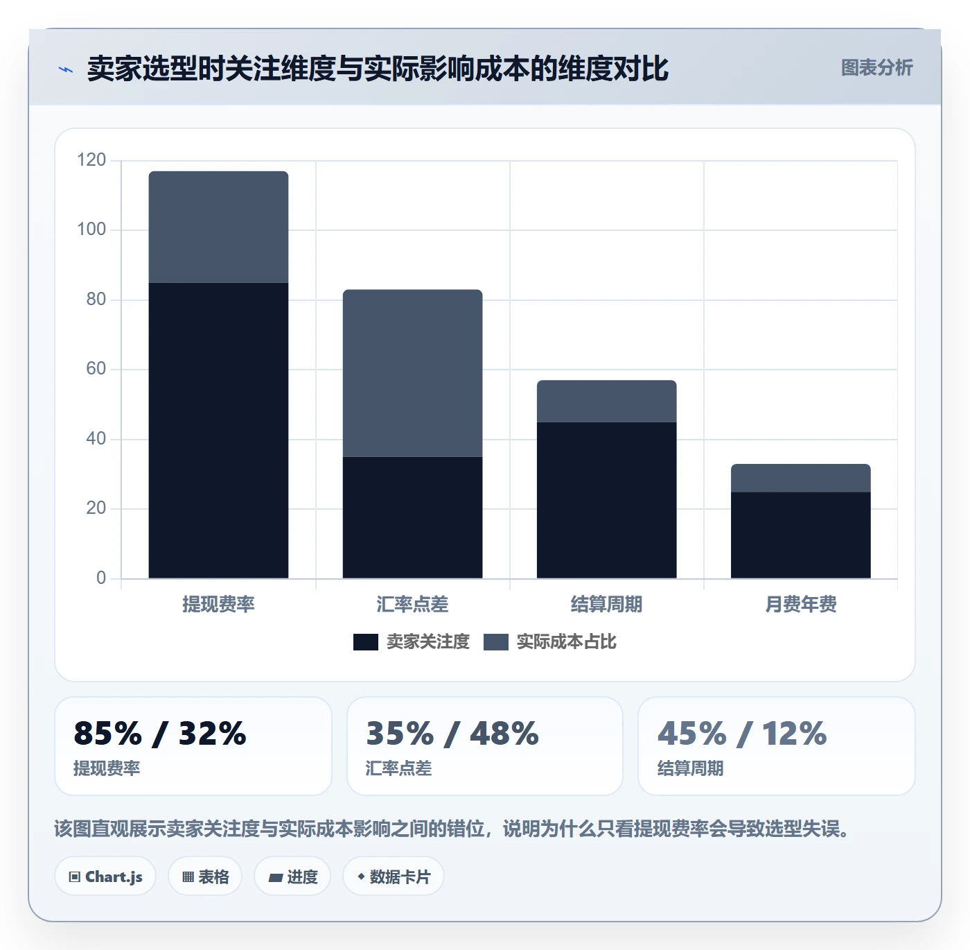 跨境电商一站式服务实施路径：支付收款如何完成工具对比