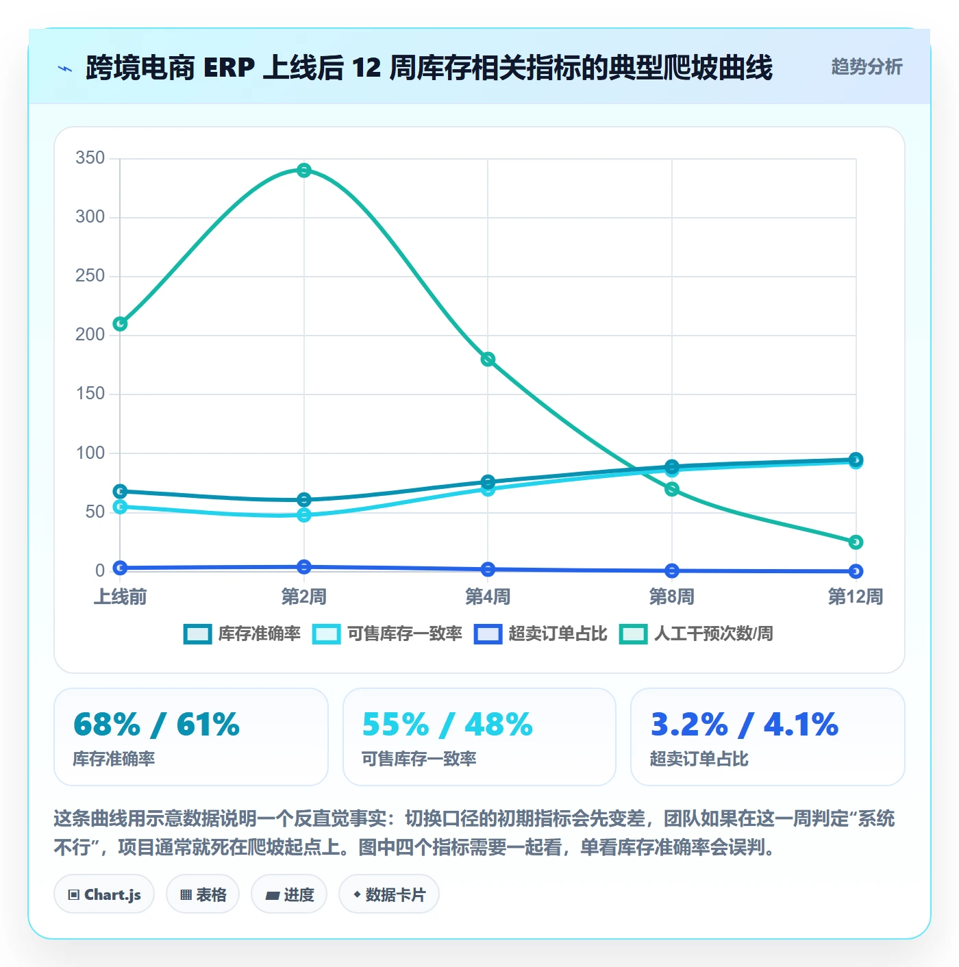 erp跨境电商怎么落地？从库存管理讲清问题清单