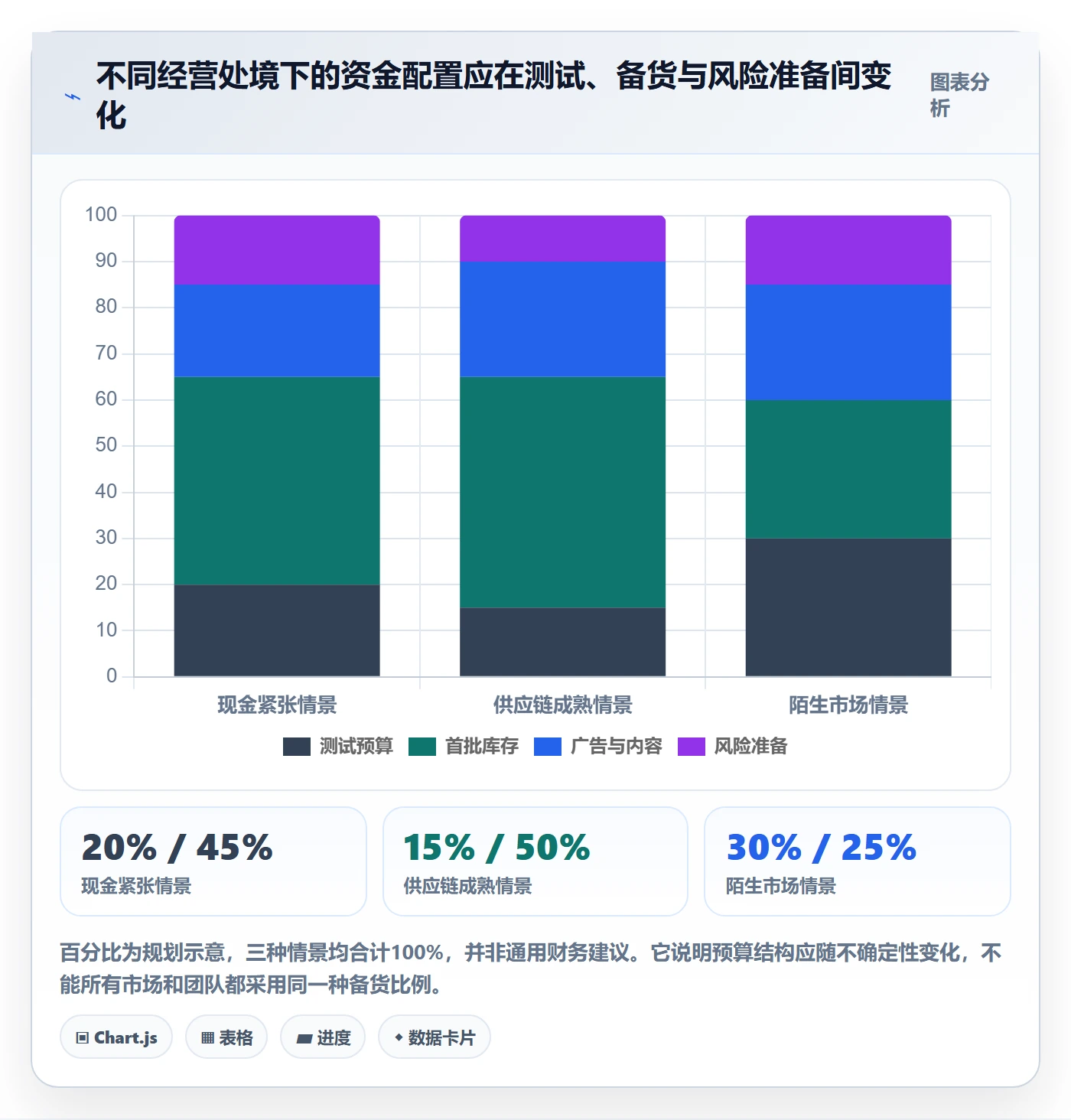 跨境电商年度规划：选品策略从哪里开始