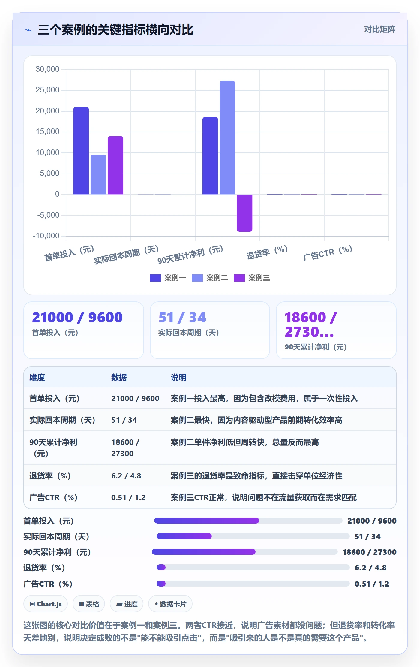 跨境电商运营工作指南：用案例拆解解决选品上新问题