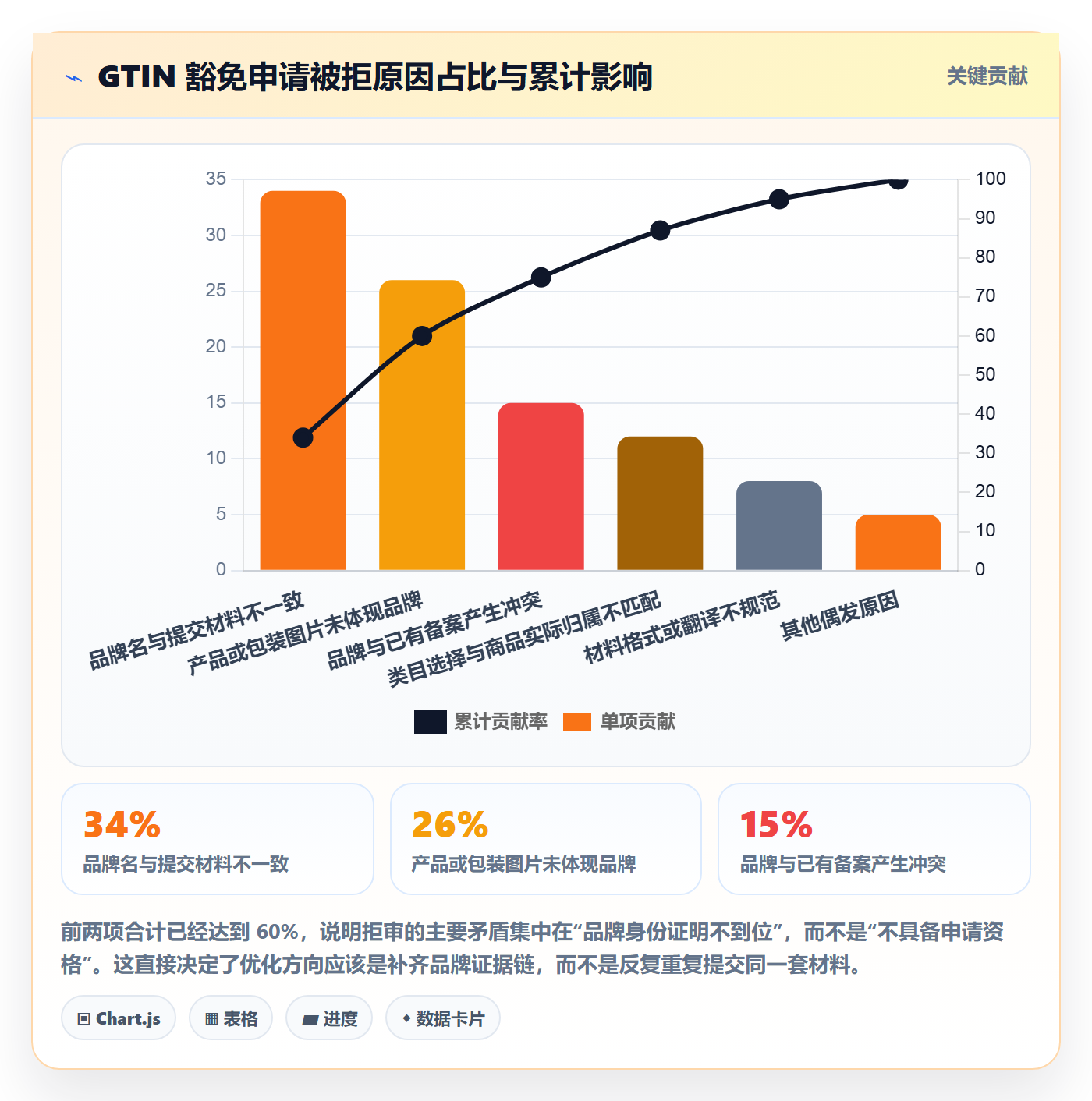 UPC码选品策略：豁免申请从哪里开始