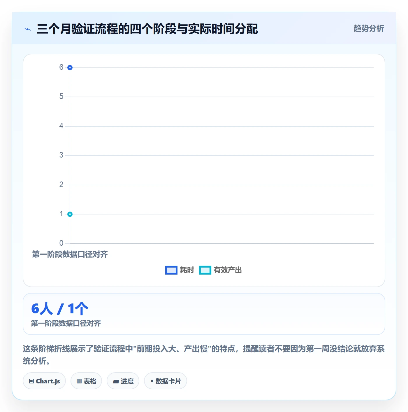 外贸数据分析平台实战复盘：从市场趋势验证新手避坑效果