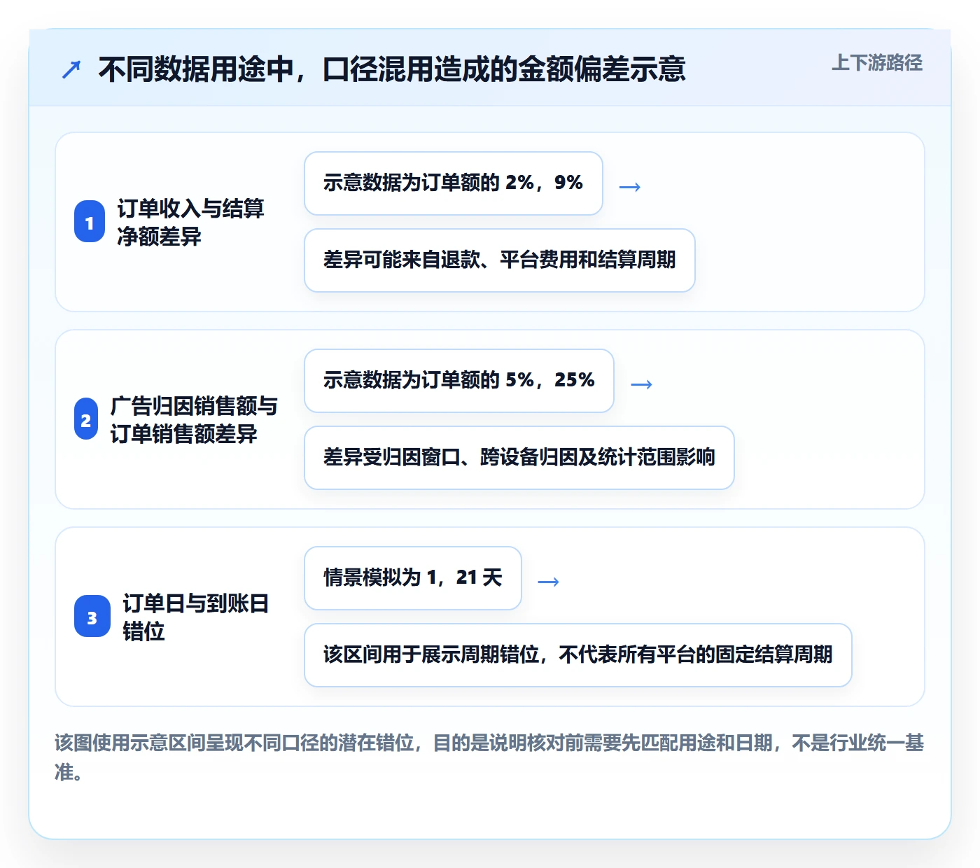 跨境电商数据方法：用平台规则支撑系统搭建判断