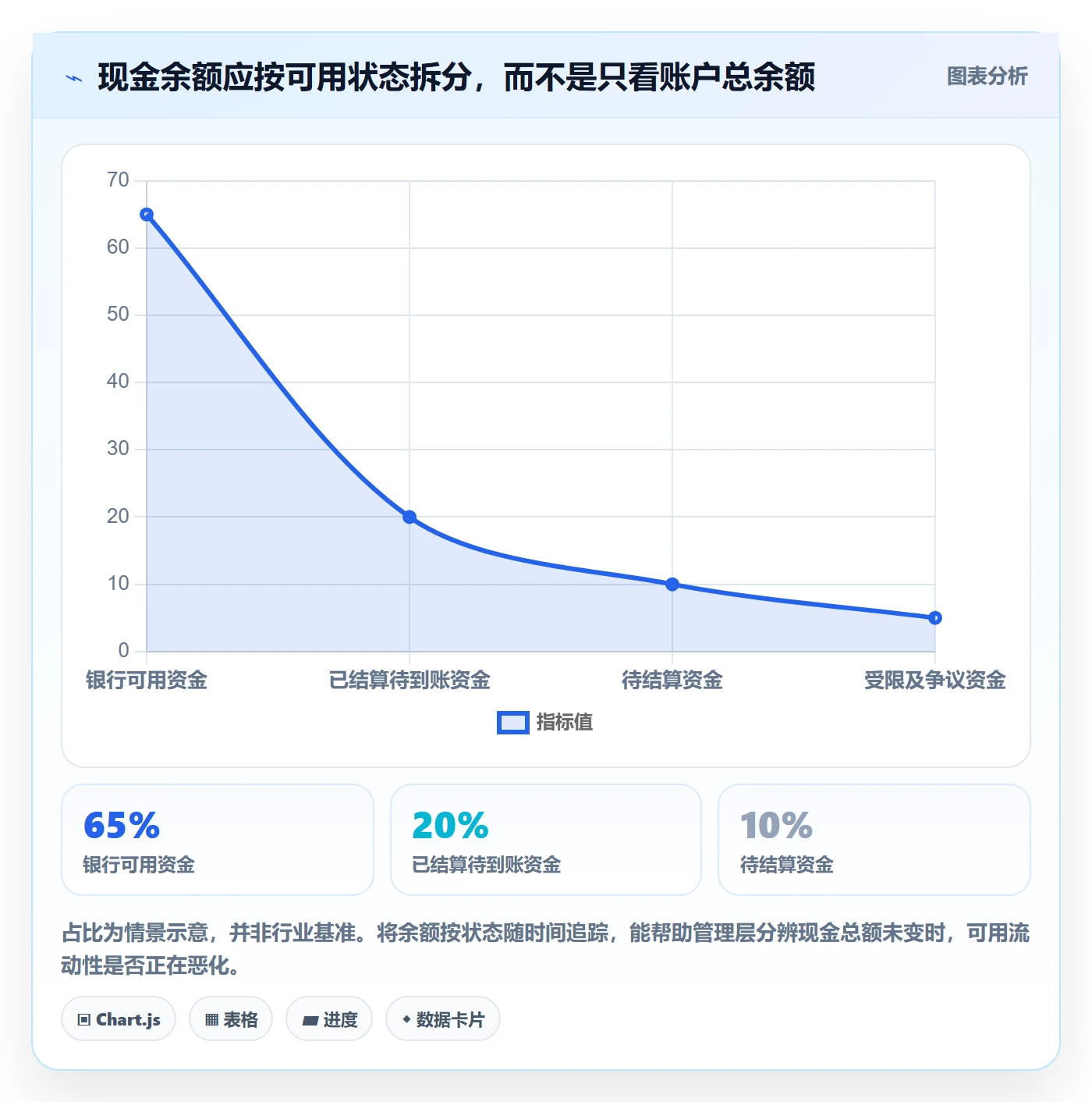 跨境电商怎么管？以支付结算为核心的精细化运营方案