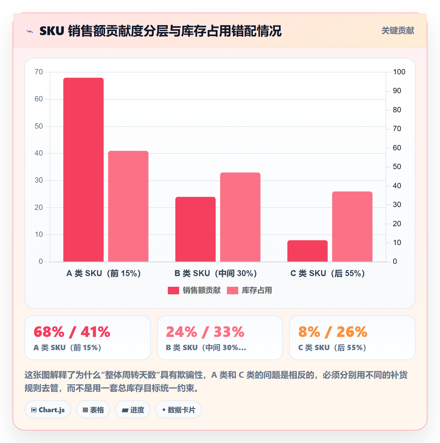 跨境电商运营升级方案：用标准化管理改善库存计划