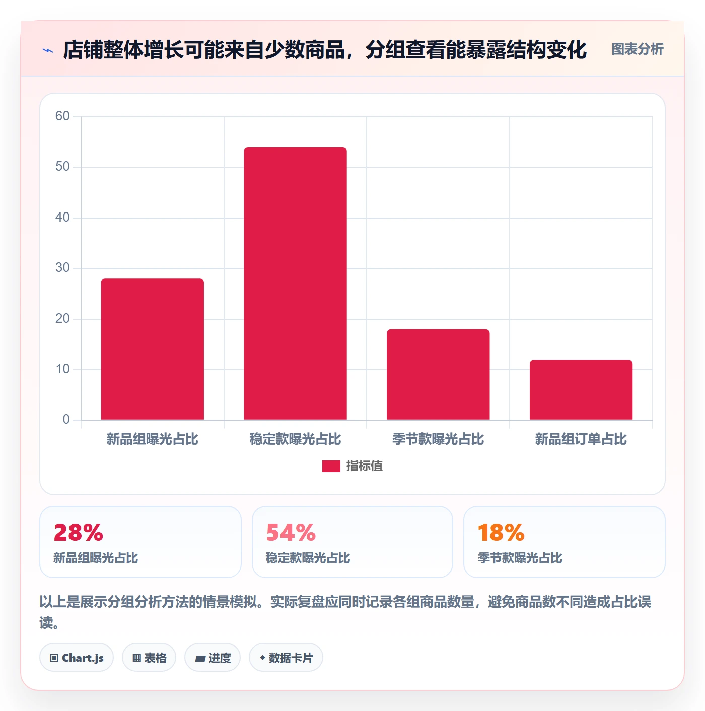 temu工作指南：用指标体系解决商品发布问题