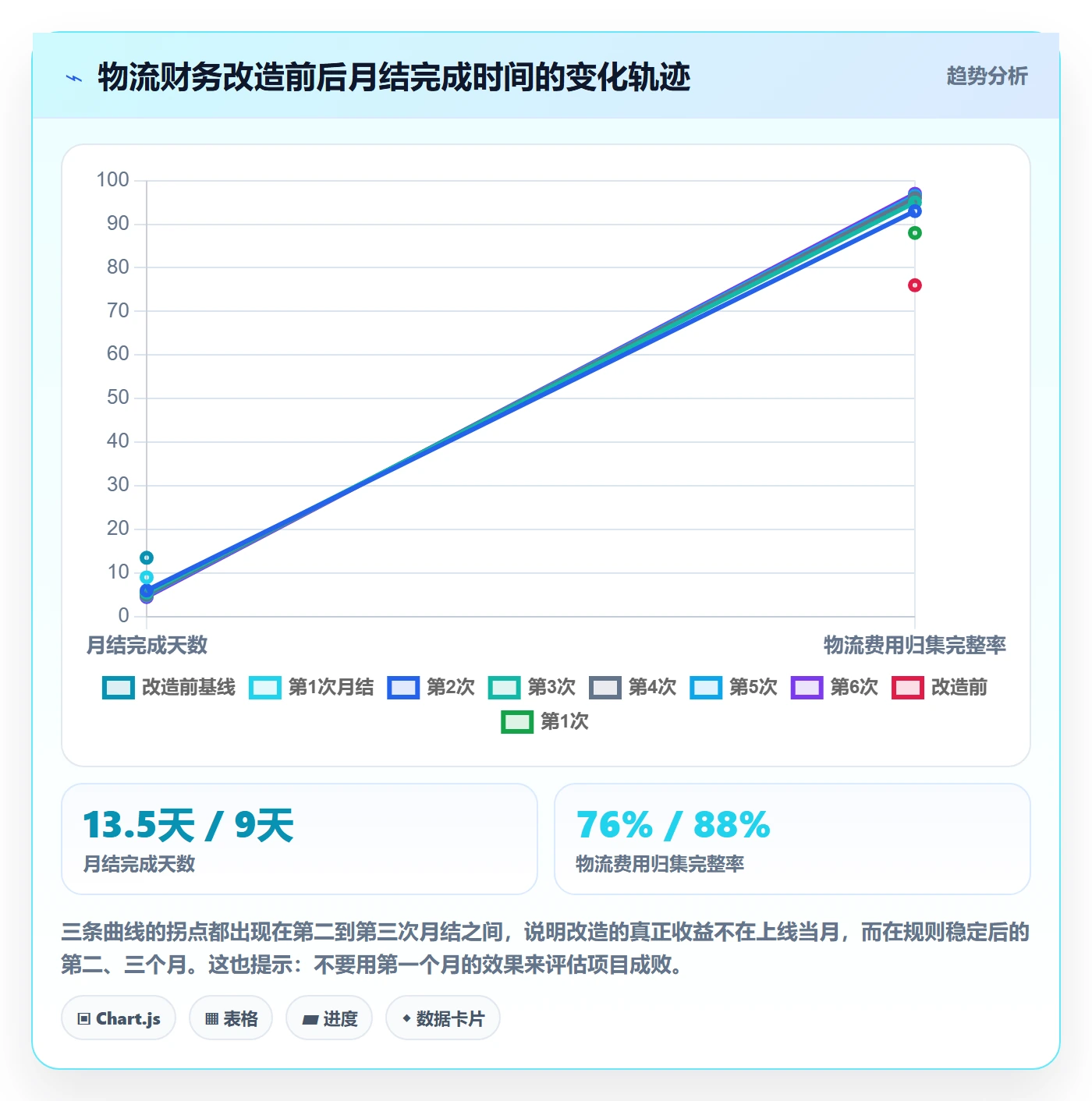 erp跨境电商应用思路：围绕财务核算拆解跨境物流