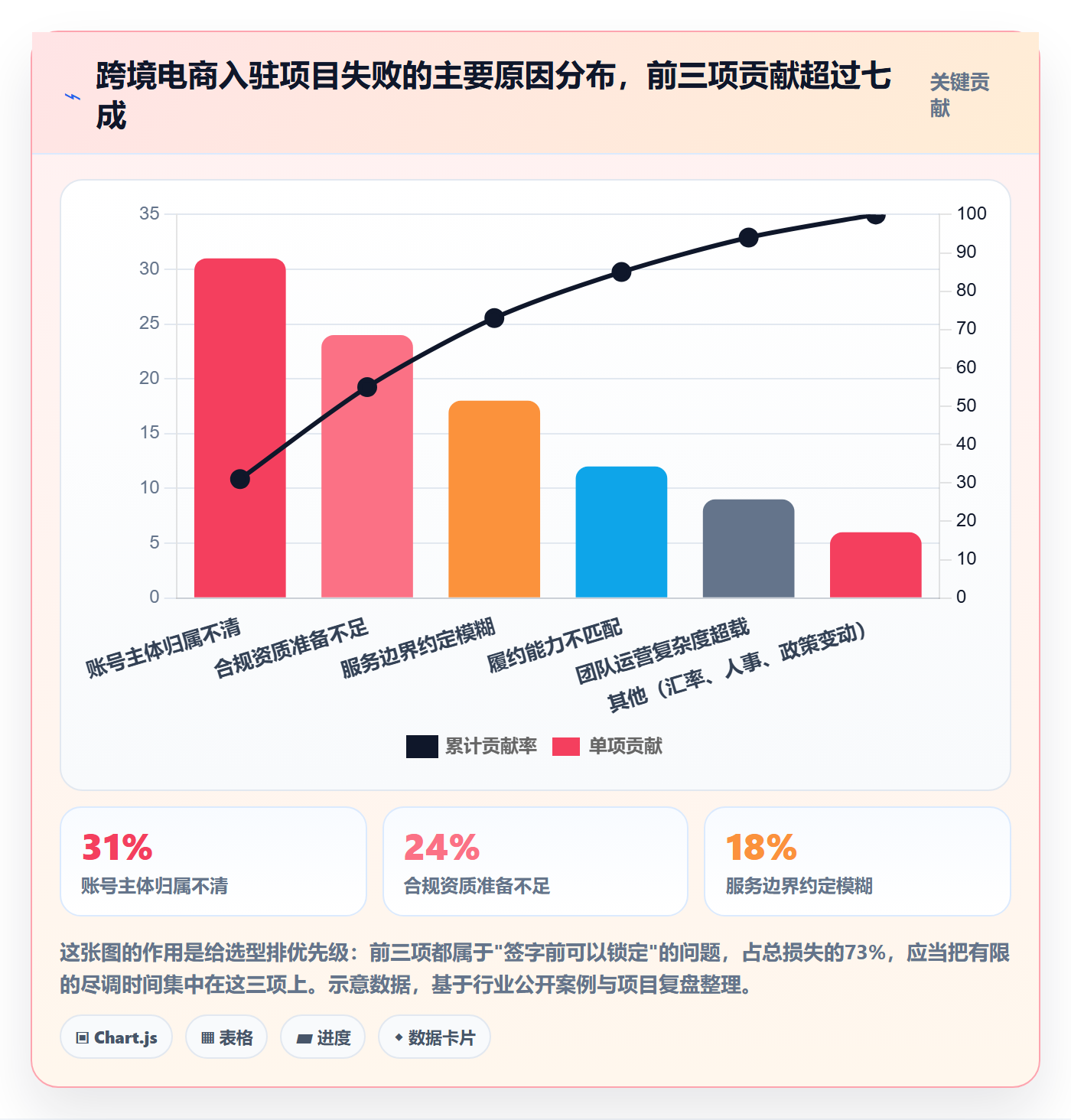 跨境电商一站式服务场景解析：平台入驻中的选型方法怎么处理