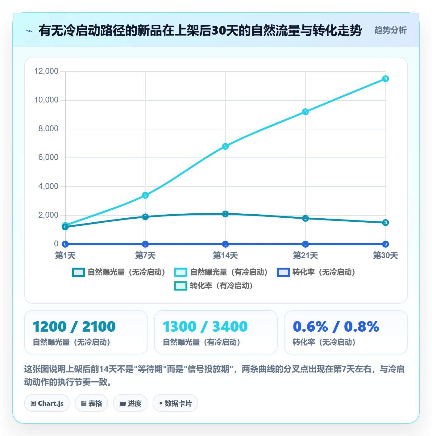 跨境电商运营实施路径：选品上新如何完成新手避坑