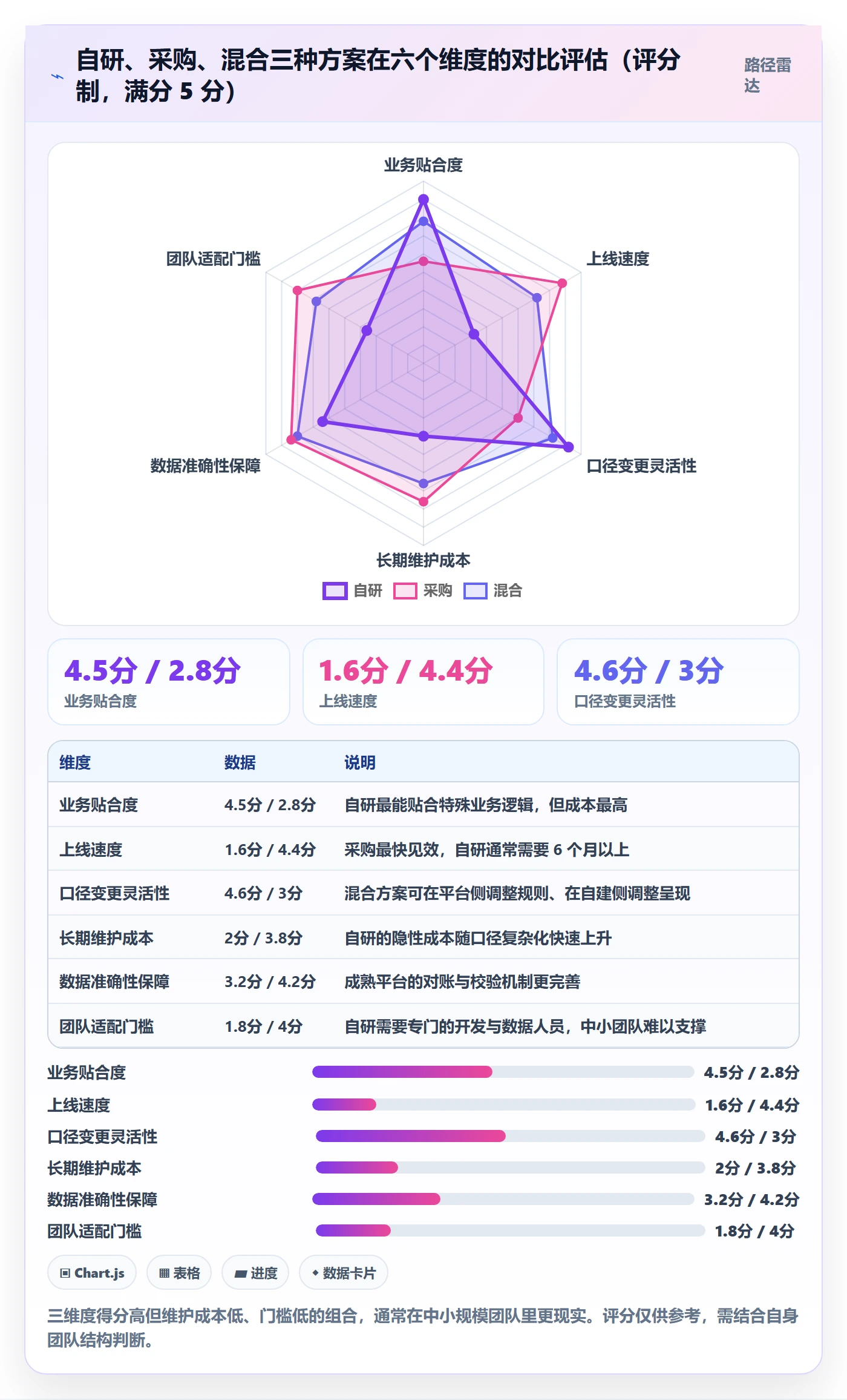 想做好erp跨境电商，先掌握绩效考核中的财务核算