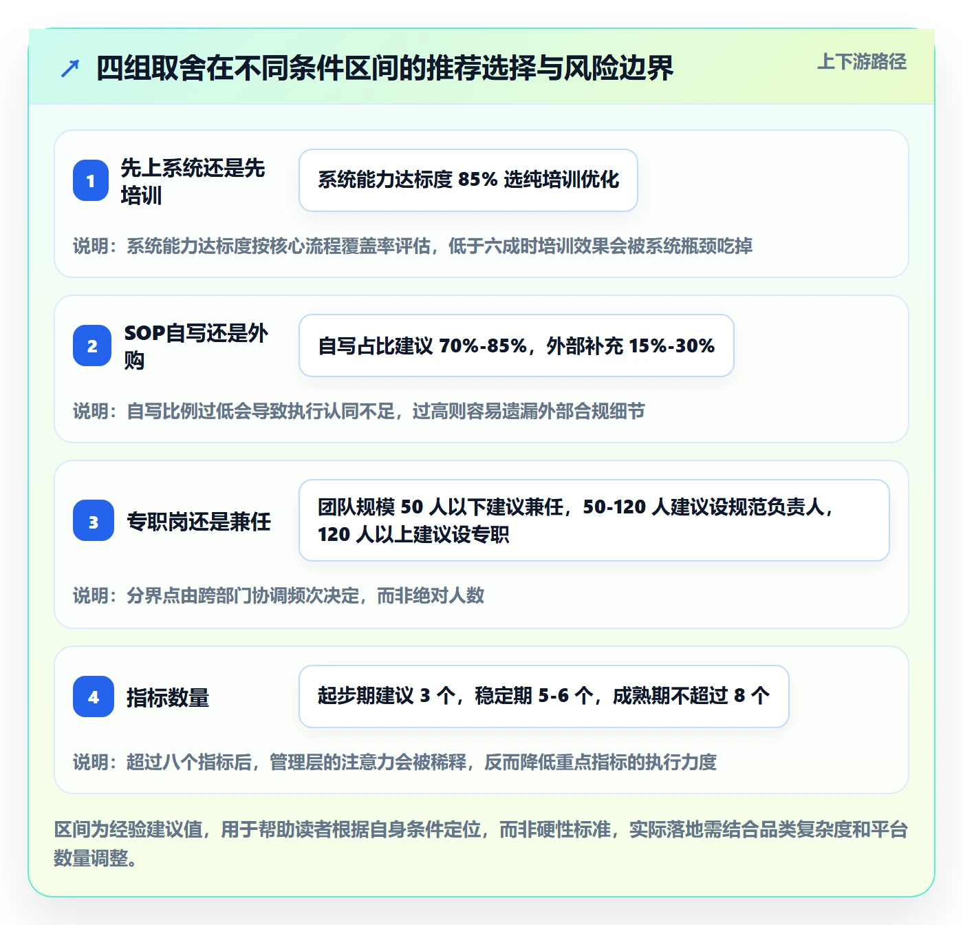 erp跨境电商怎么优化？先从库存管理的团队培训入手