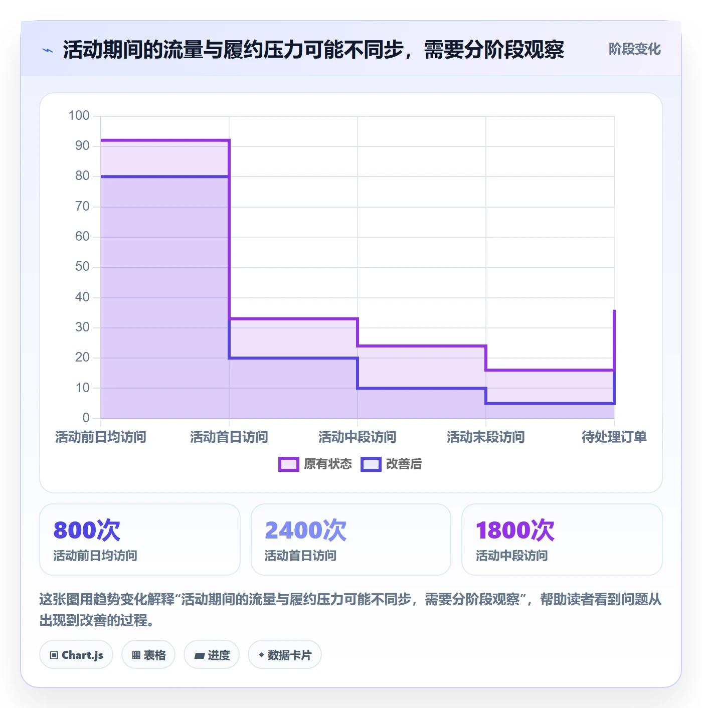 temu管理要点：活动流量的平台规则如何设计
