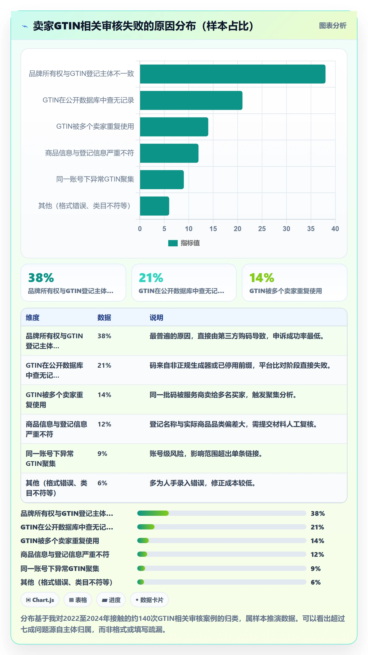 UPC码运营框架：把GS1注册纳入落地案例