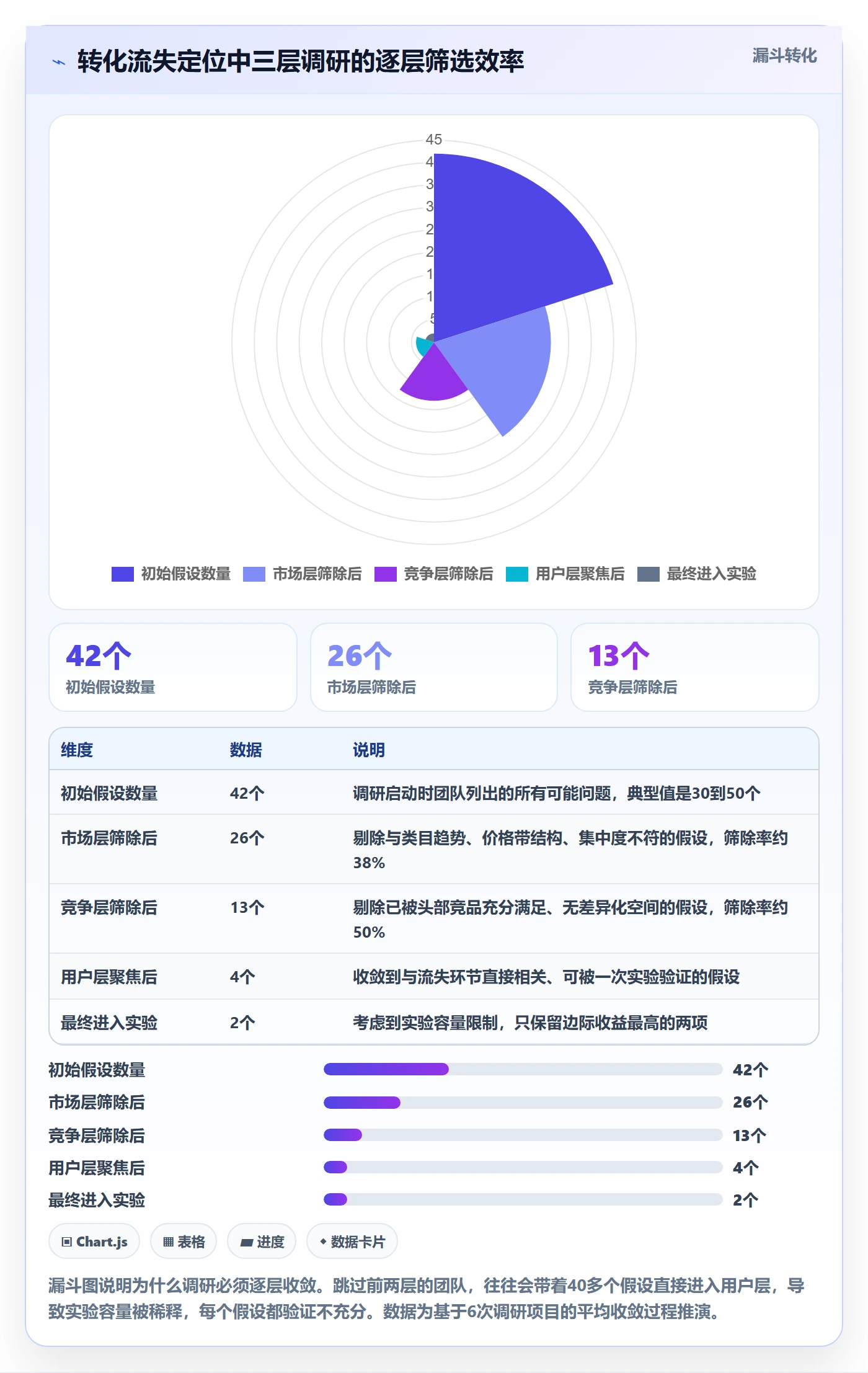 跨境电商运营管理要点：转化优化的市场调研如何设计